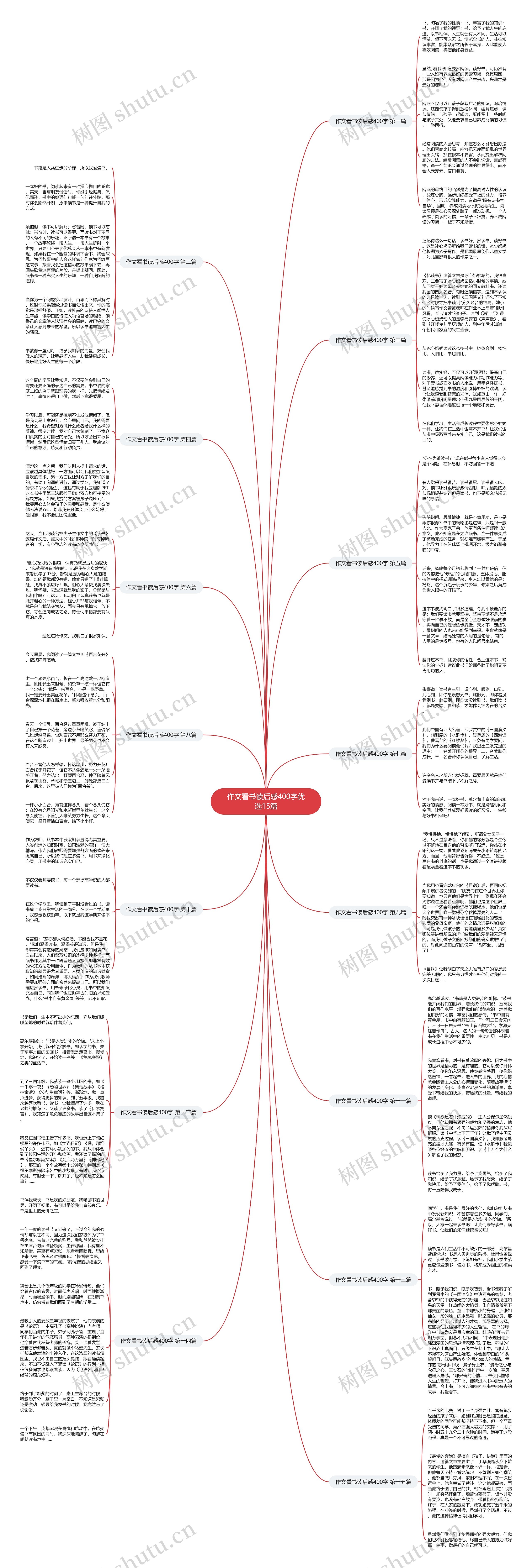作文看书读后感400字优选15篇思维导图