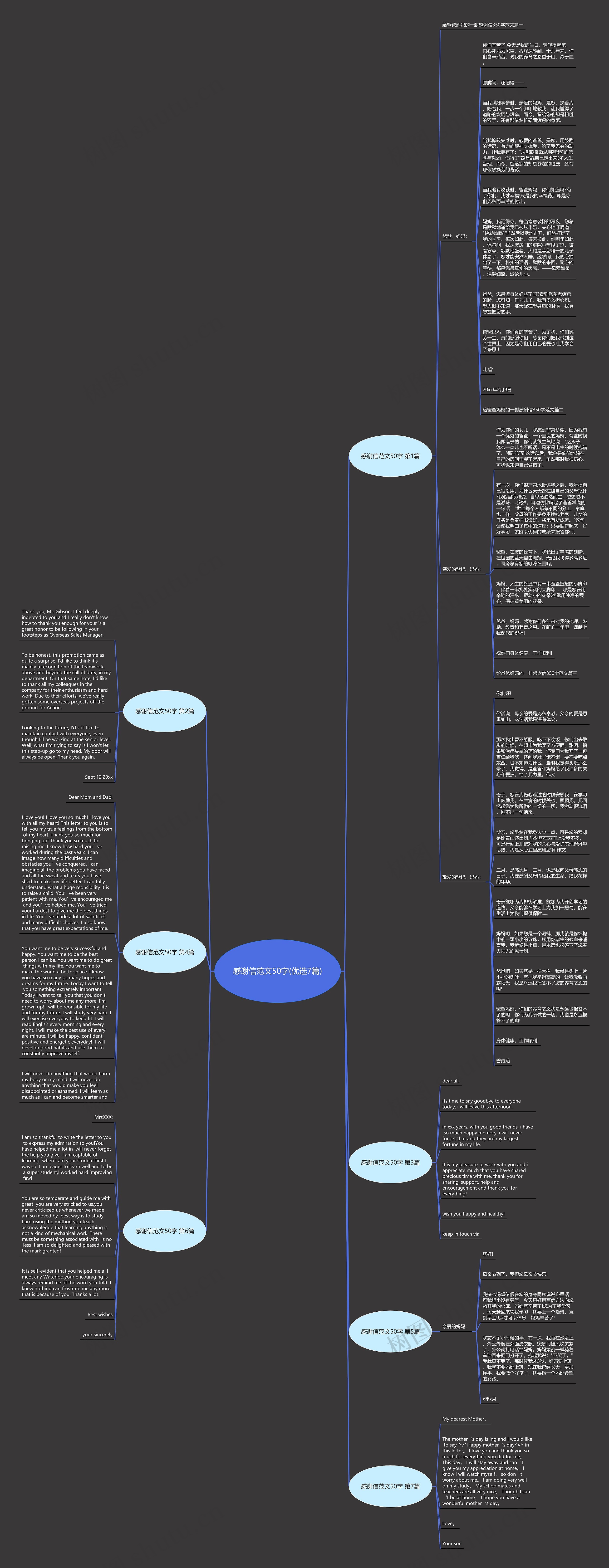 感谢信范文50字(优选7篇)思维导图