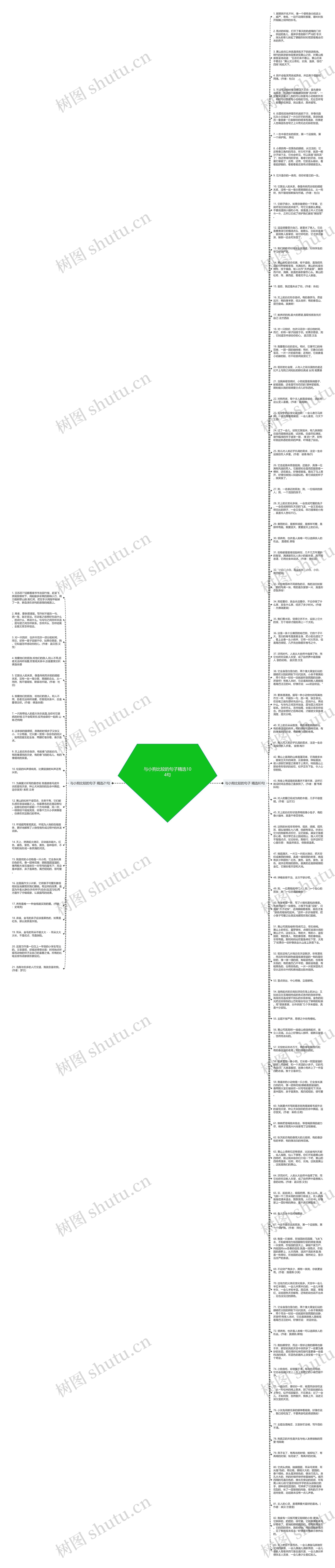 与小狗比较的句子精选104句思维导图