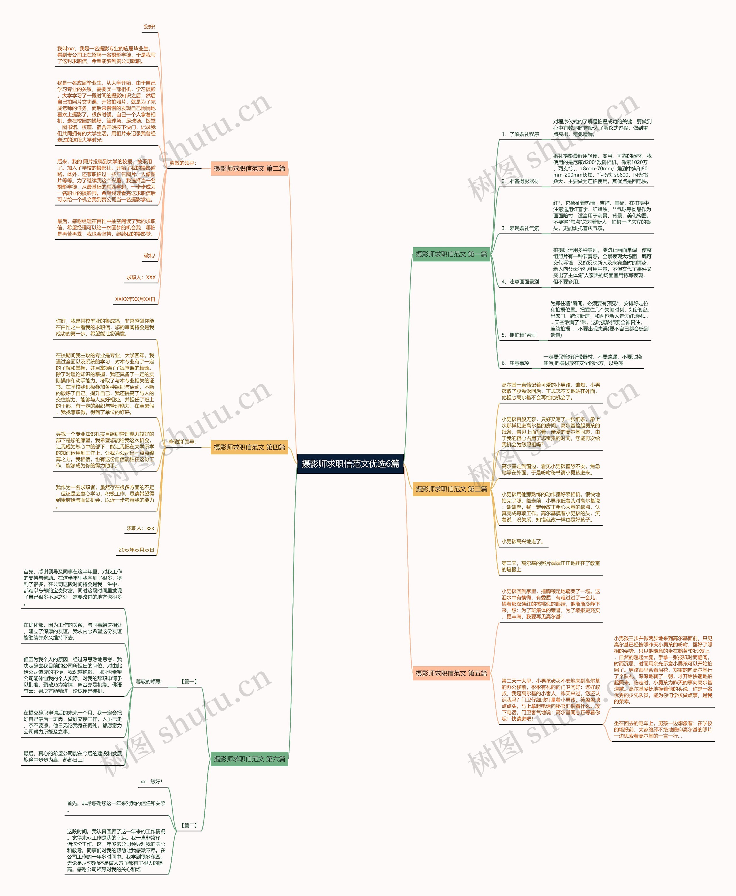 摄影师求职信范文优选6篇思维导图