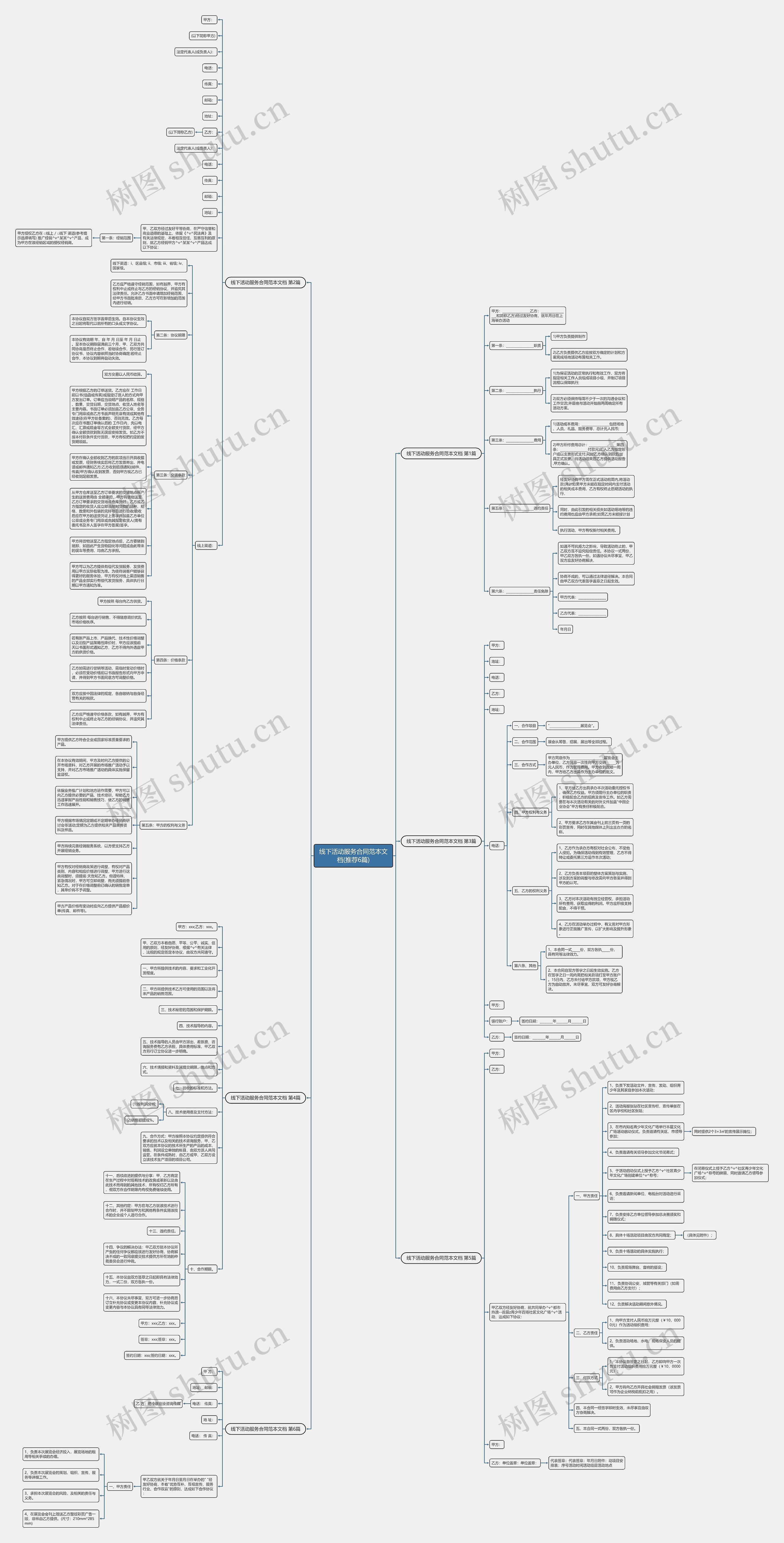 线下活动服务合同范本文档(推荐6篇)思维导图