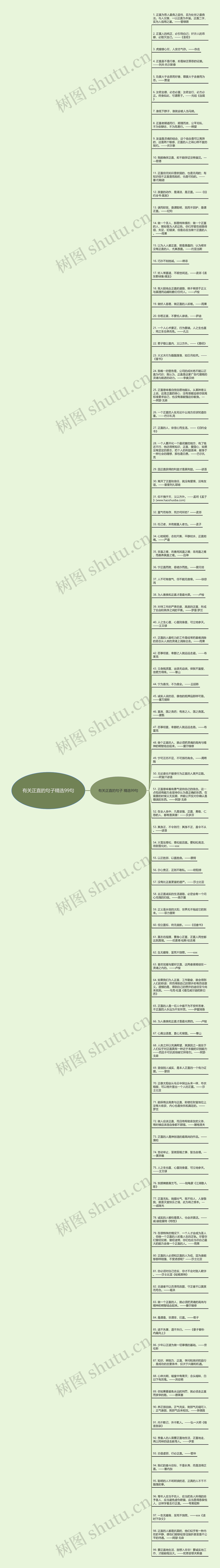 有关正直的句子精选99句