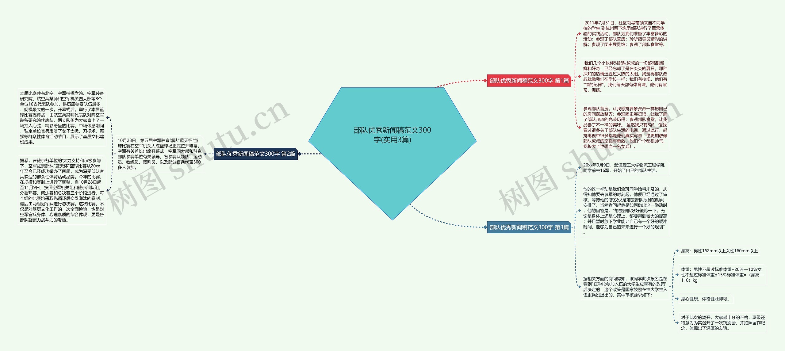 部队优秀新闻稿范文300字(实用3篇)思维导图