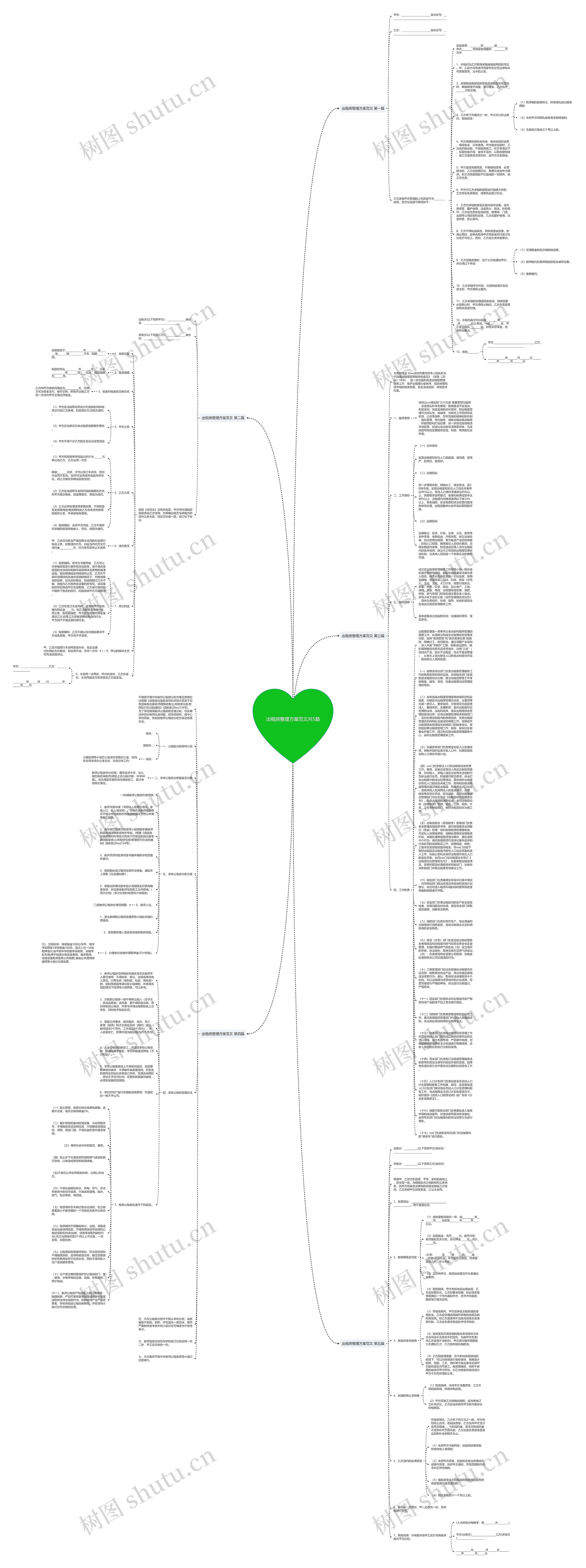 出租房整理方案范文共5篇思维导图