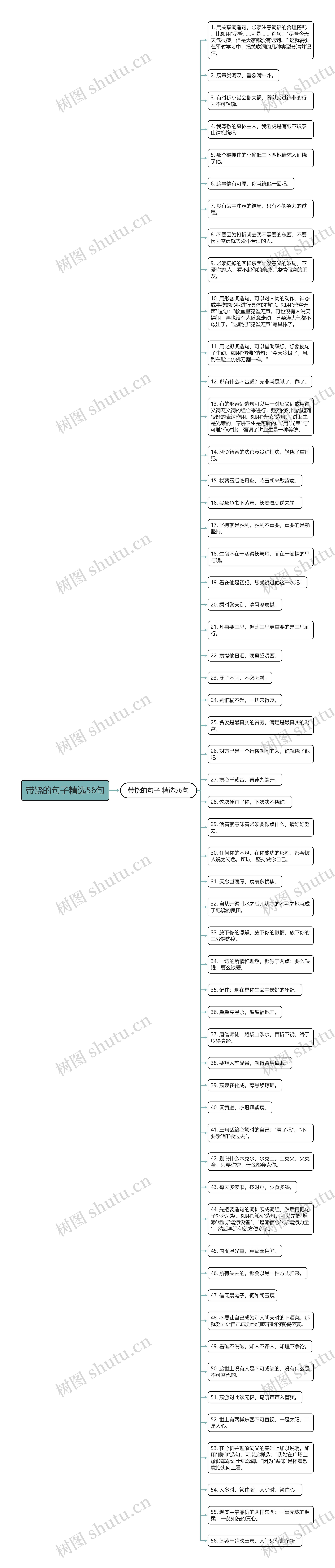 带饶的句子精选56句思维导图