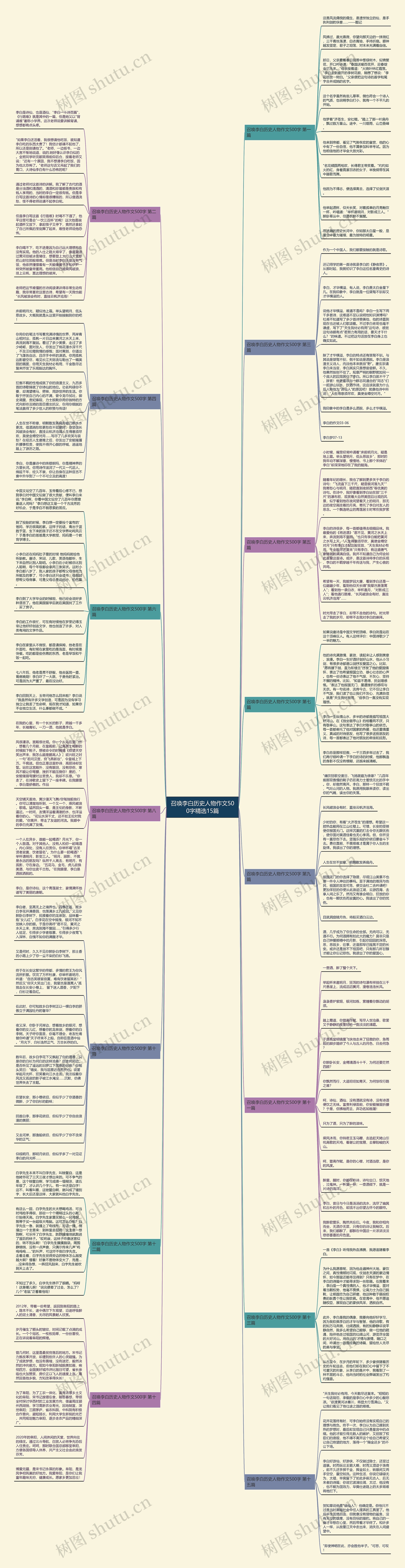 召唤李白历史人物作文500字精选15篇思维导图