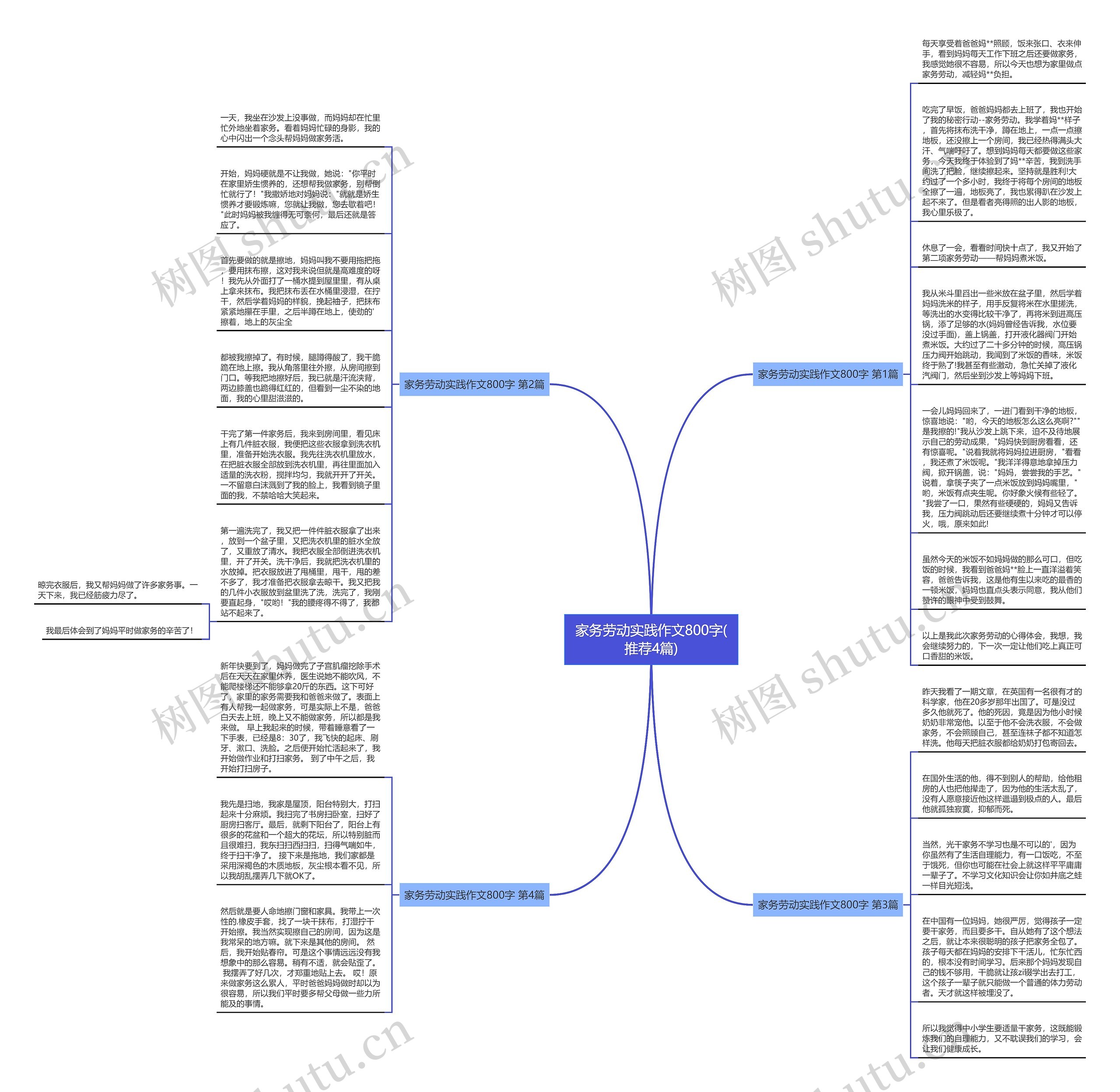 家务劳动实践作文800字(推荐4篇)思维导图
