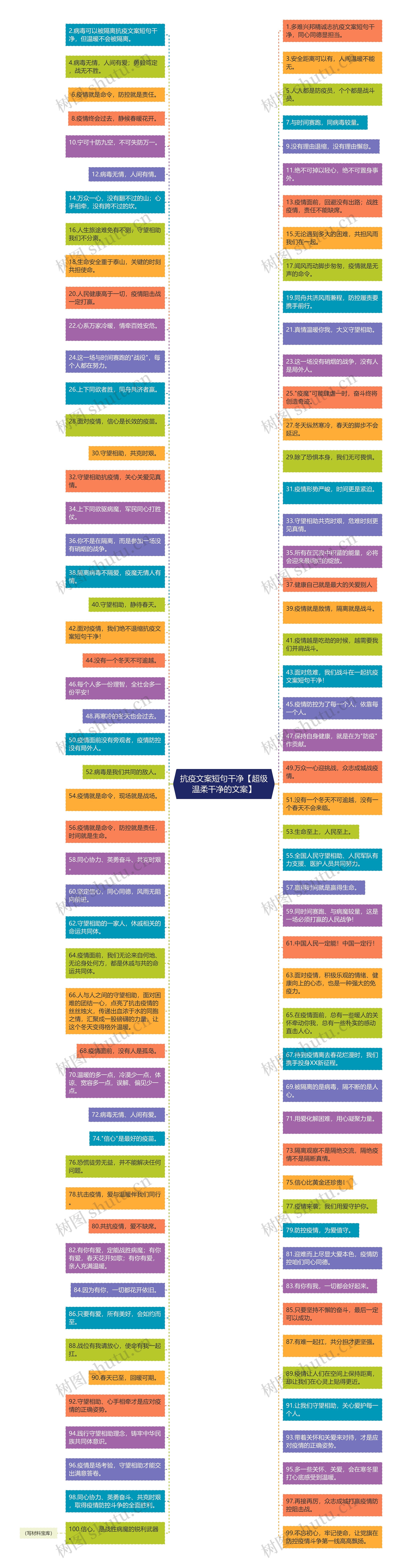 抗疫文案短句干净【超级温柔干净的文案】思维导图