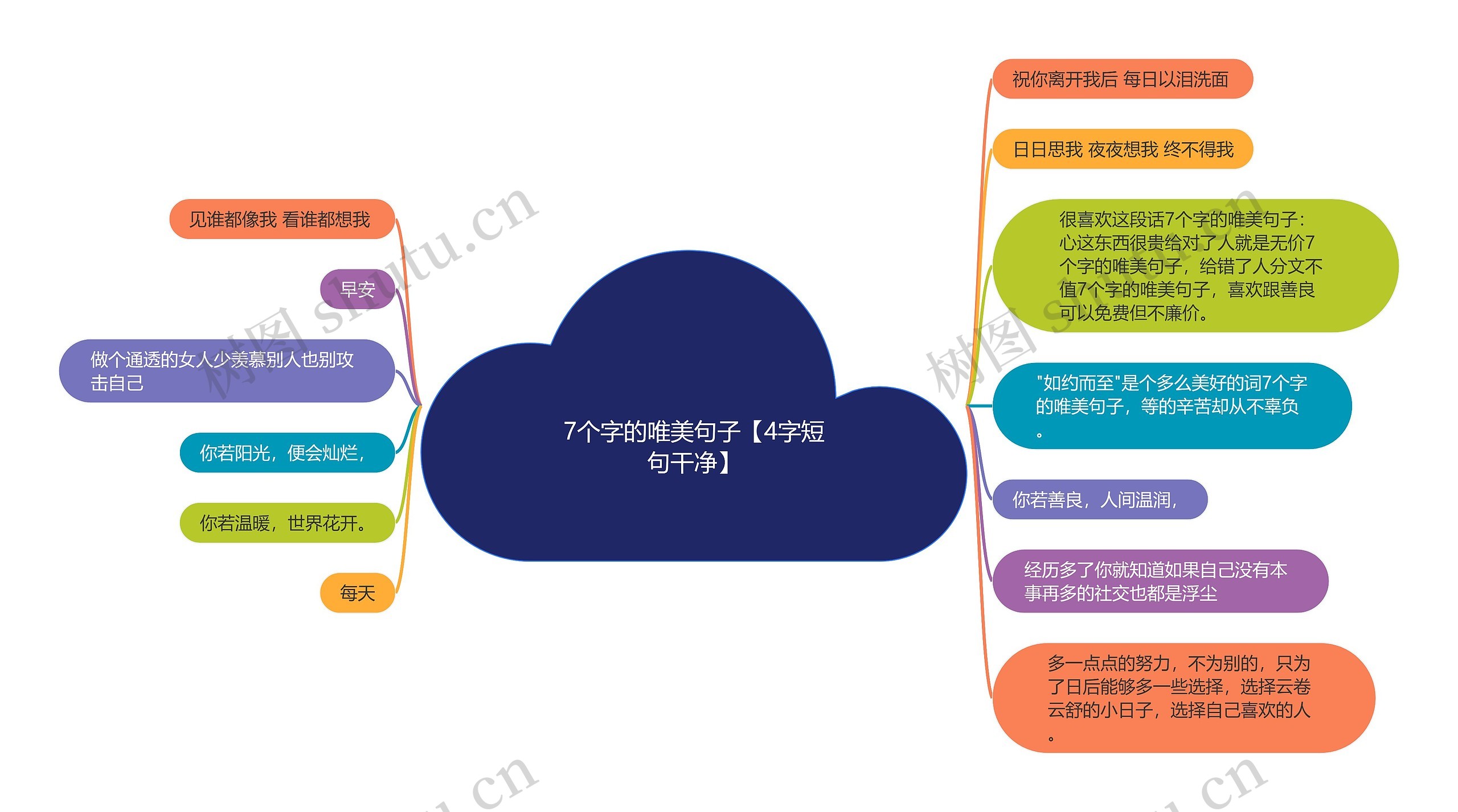 7个字的唯美句子【4字短句干净】