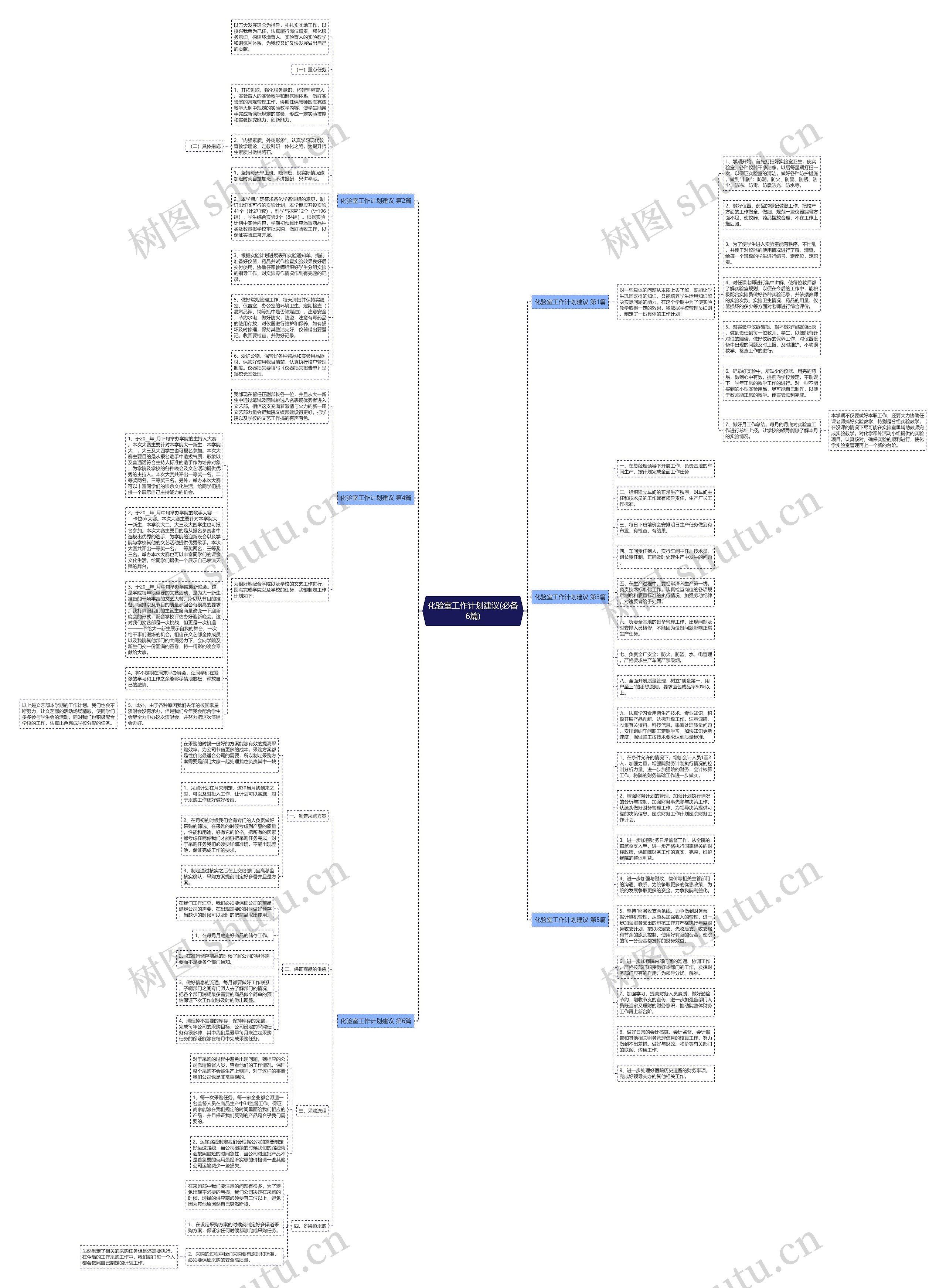 化验室工作计划建议(必备6篇)思维导图