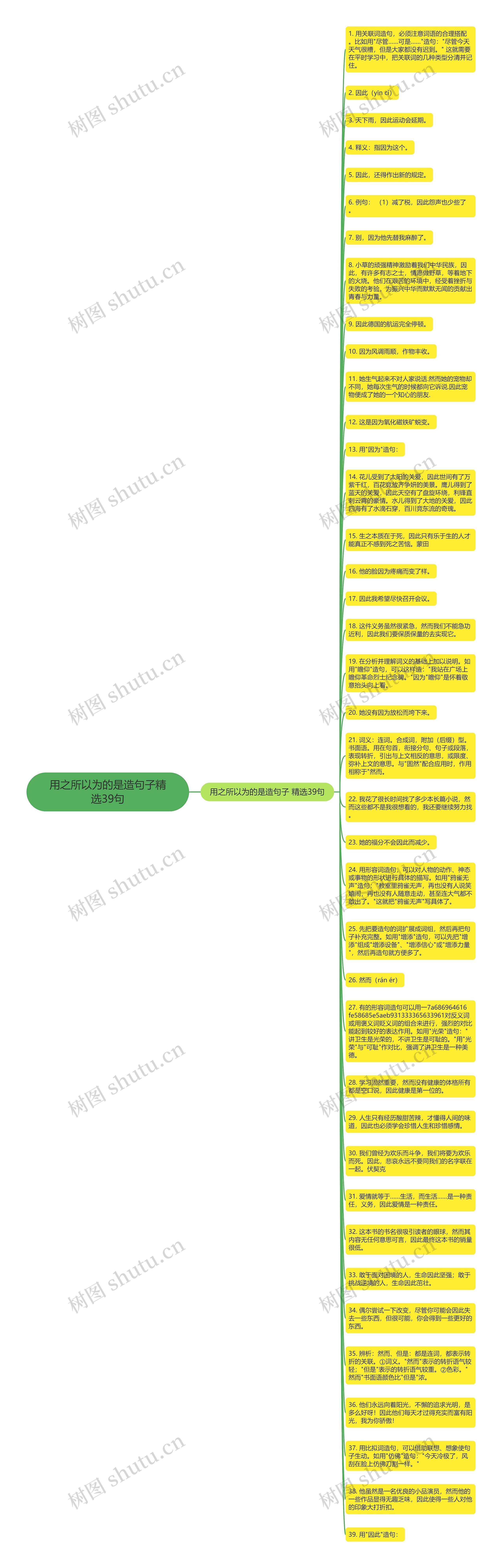 用之所以为的是造句子精选39句思维导图