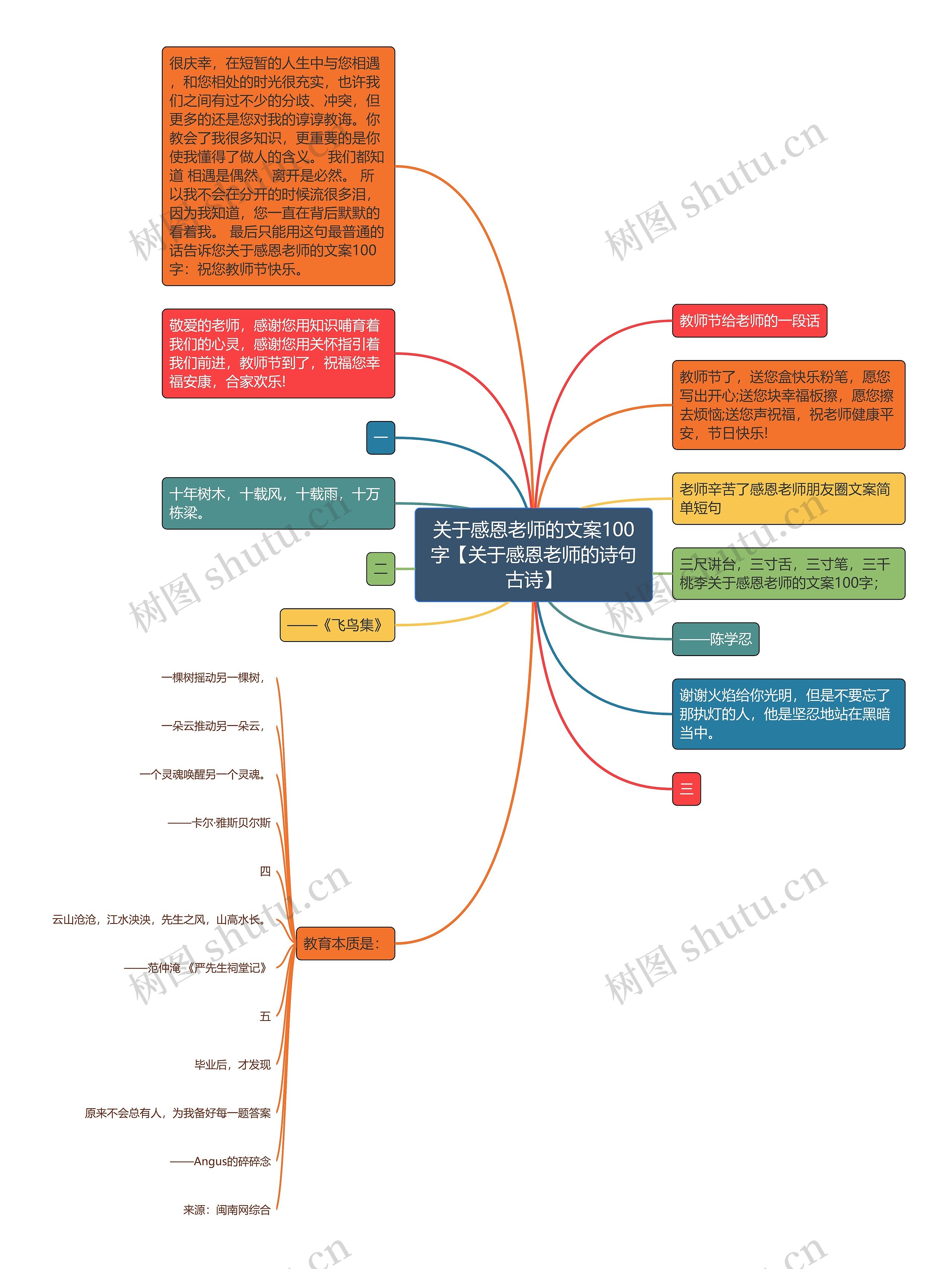 关于感恩老师的文案100字【关于感恩老师的诗句古诗】