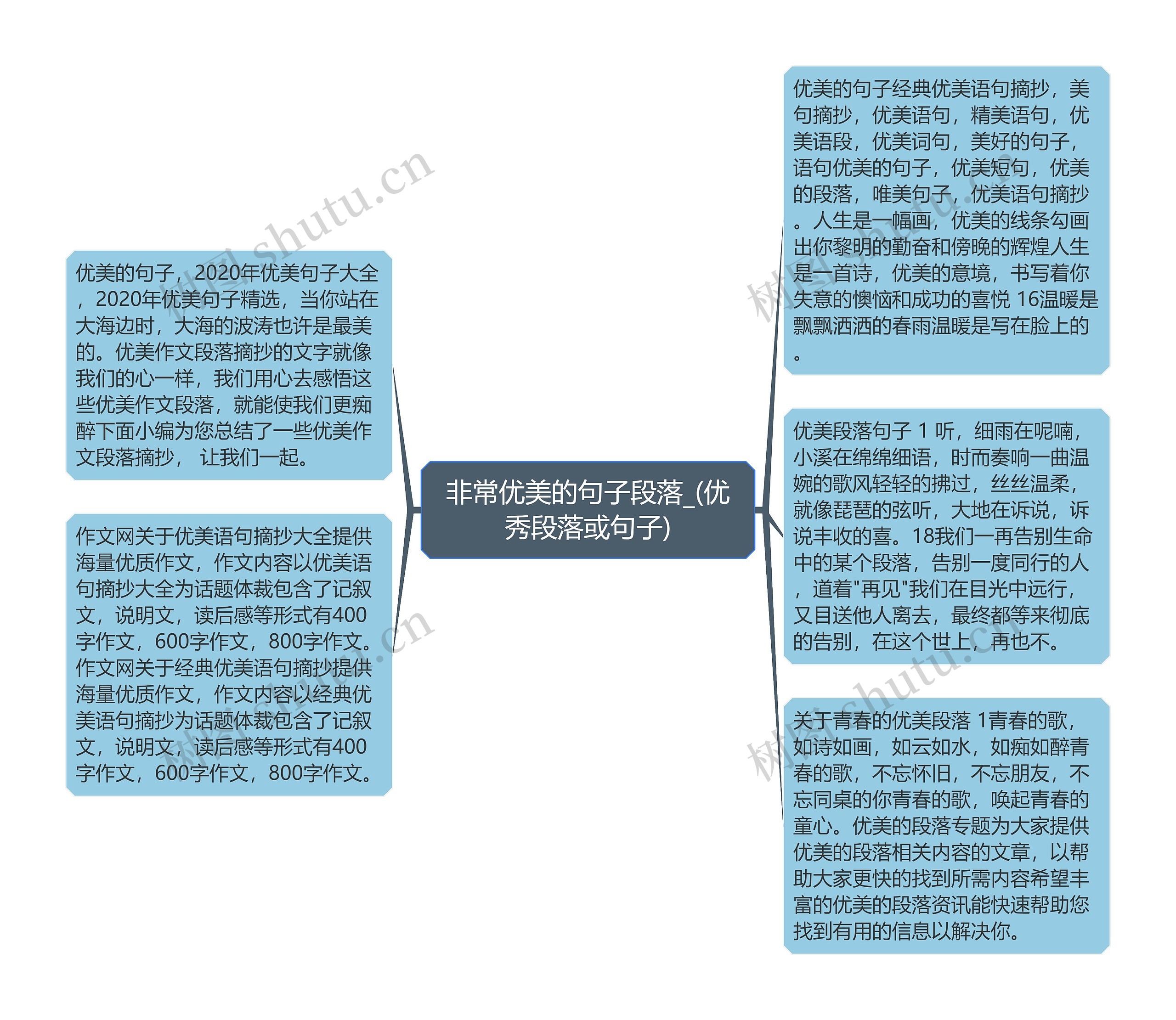 非常优美的句子段落_(优秀段落或句子)思维导图