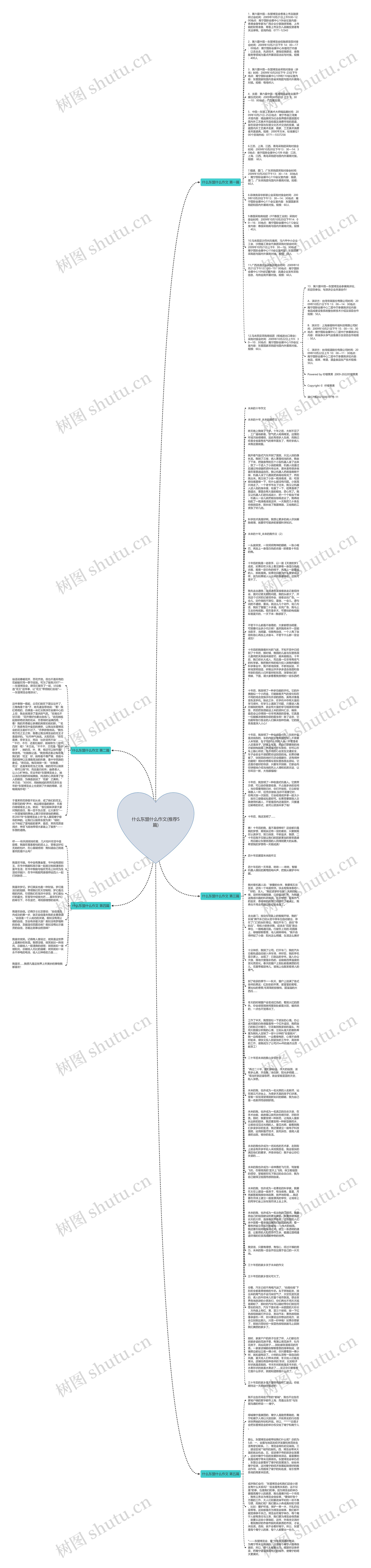 什么东盟什么作文(推荐5篇)思维导图