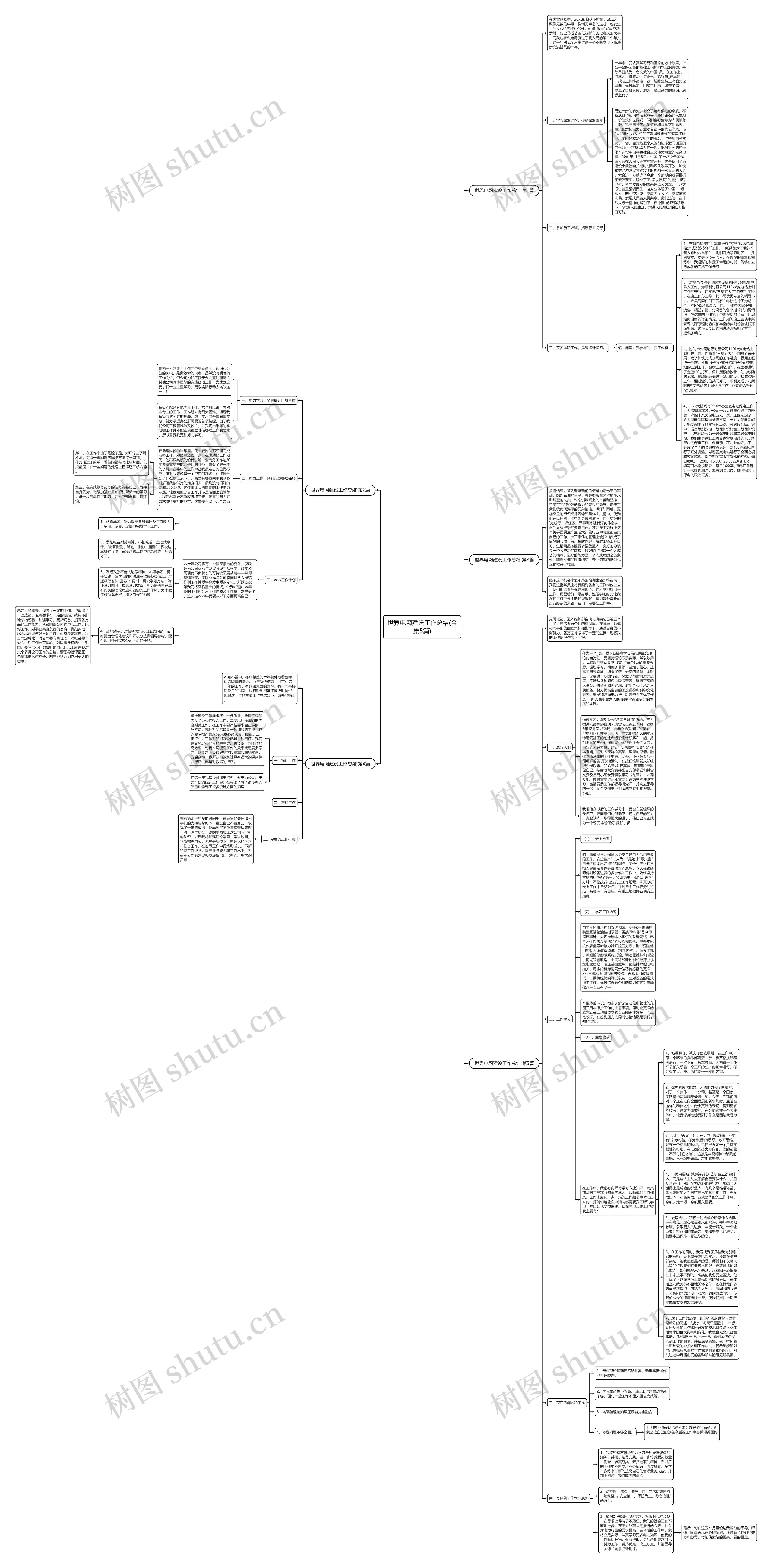 世界电网建设工作总结(合集5篇)思维导图