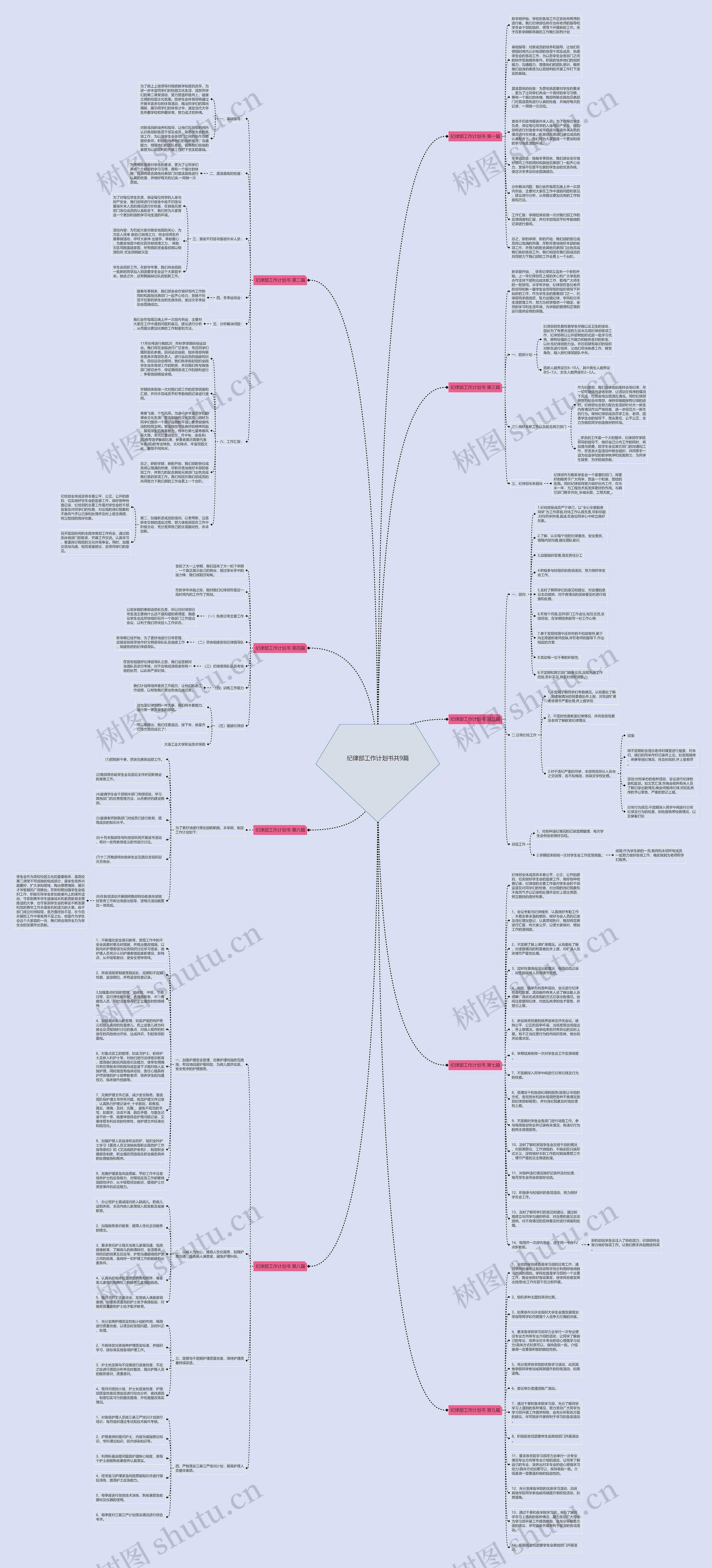 纪律部工作计划书共9篇思维导图