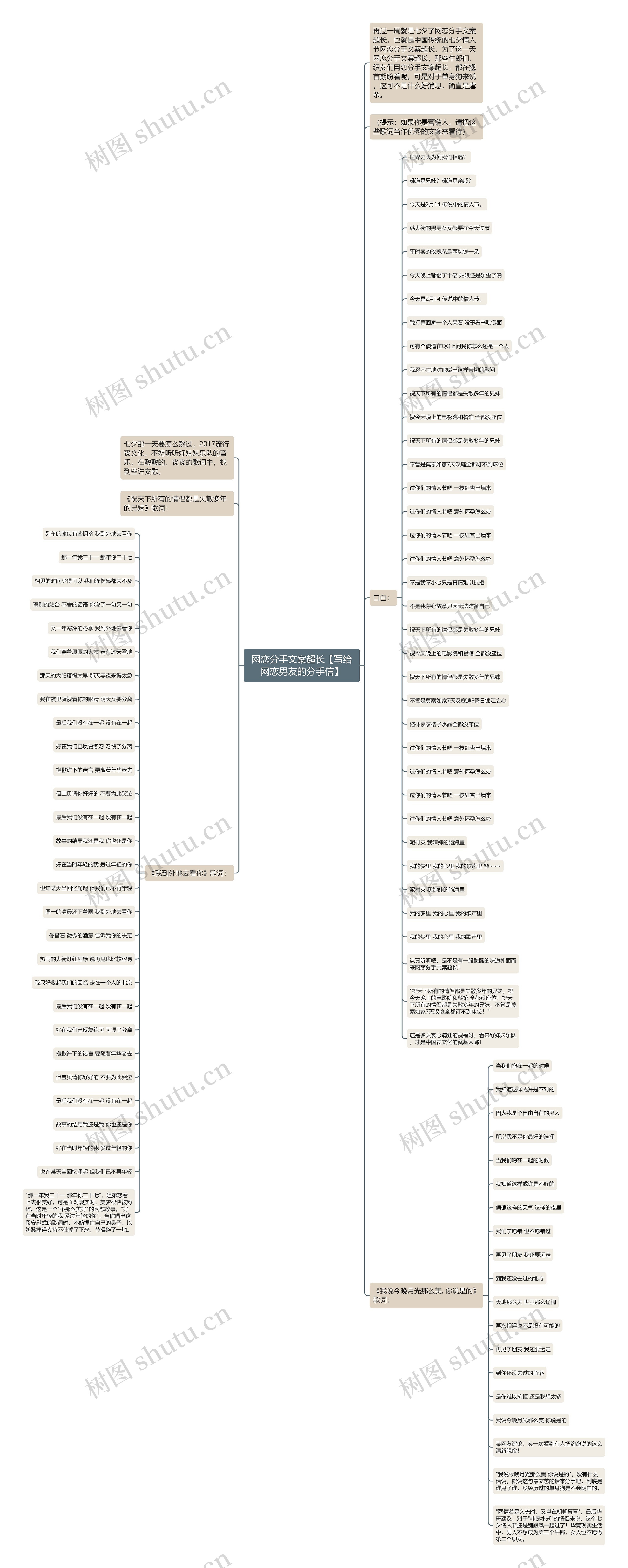 网恋分手文案超长【写给网恋男友的分手信】思维导图