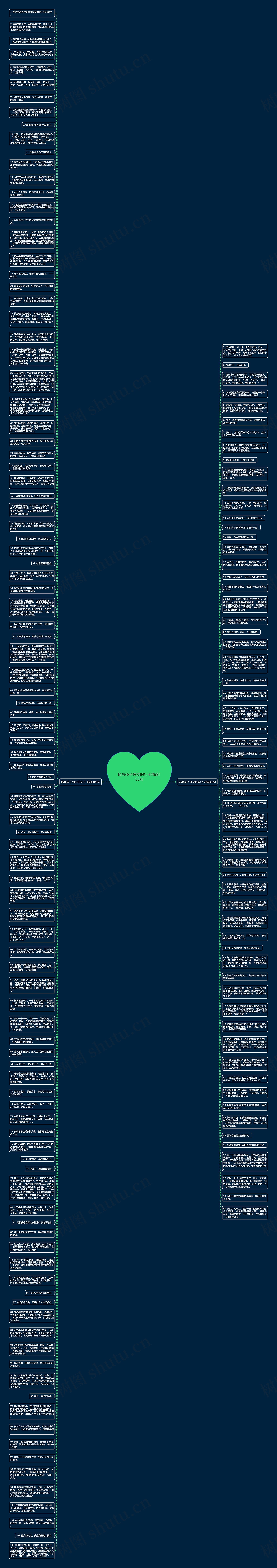描写孩子独立的句子精选163句思维导图