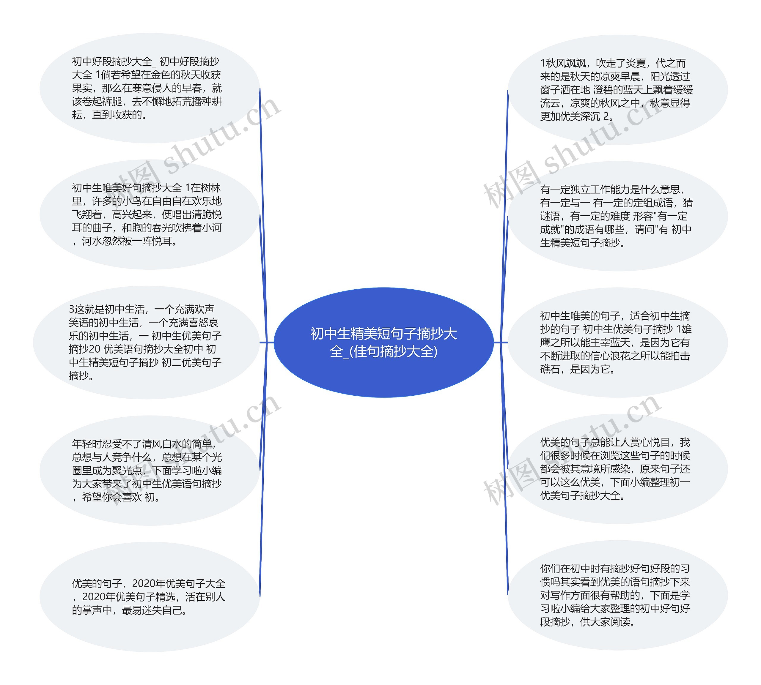 初中生精美短句子摘抄大全_(佳句摘抄大全)思维导图