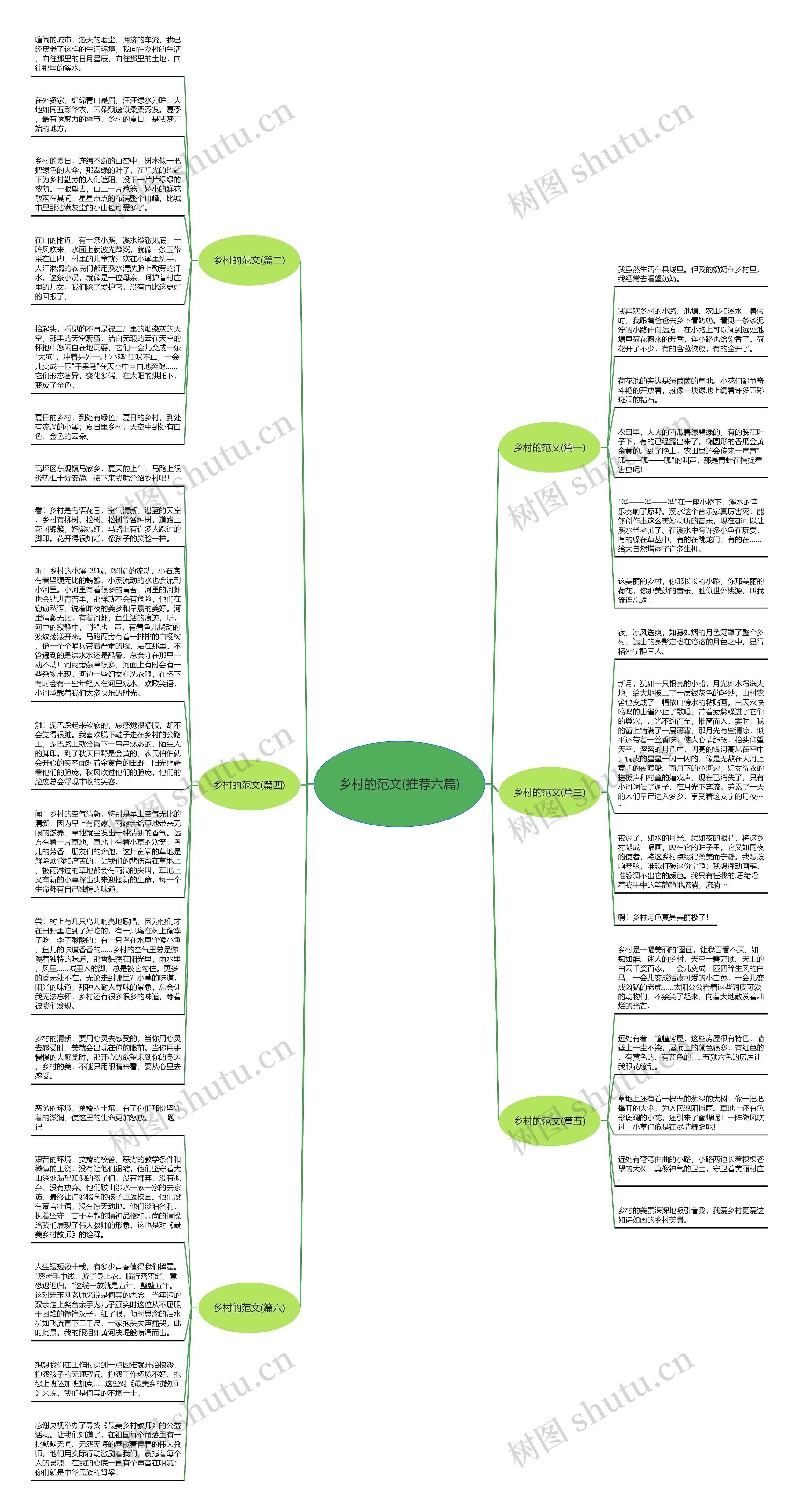 乡村的范文(推荐六篇)思维导图