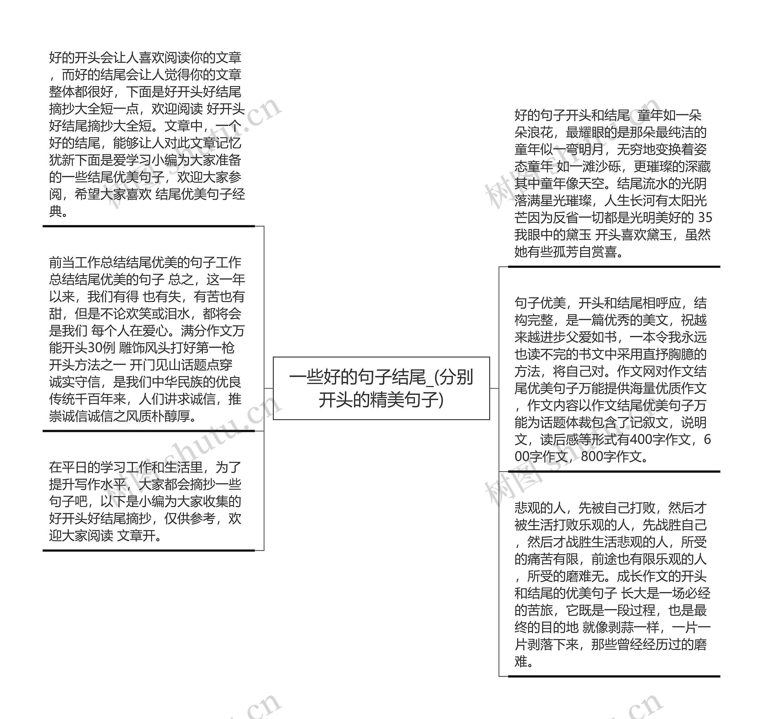 一些好的句子结尾_(分别开头的精美句子)思维导图