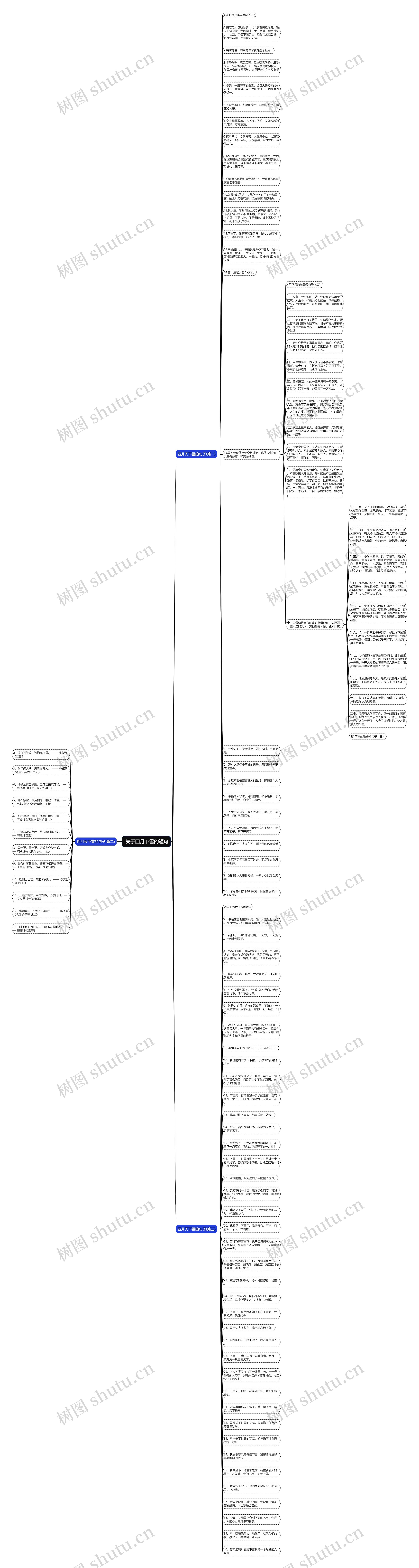  关于四月下雪的短句思维导图