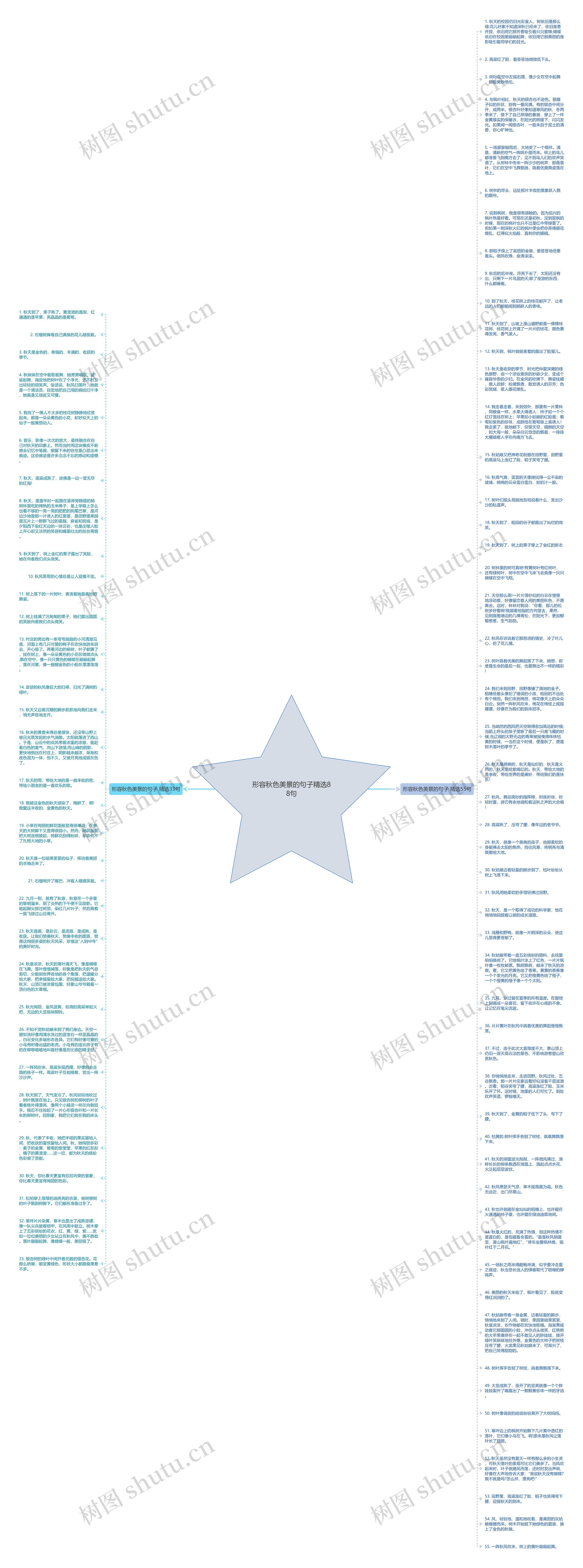 形容秋色美景的句子精选88句思维导图