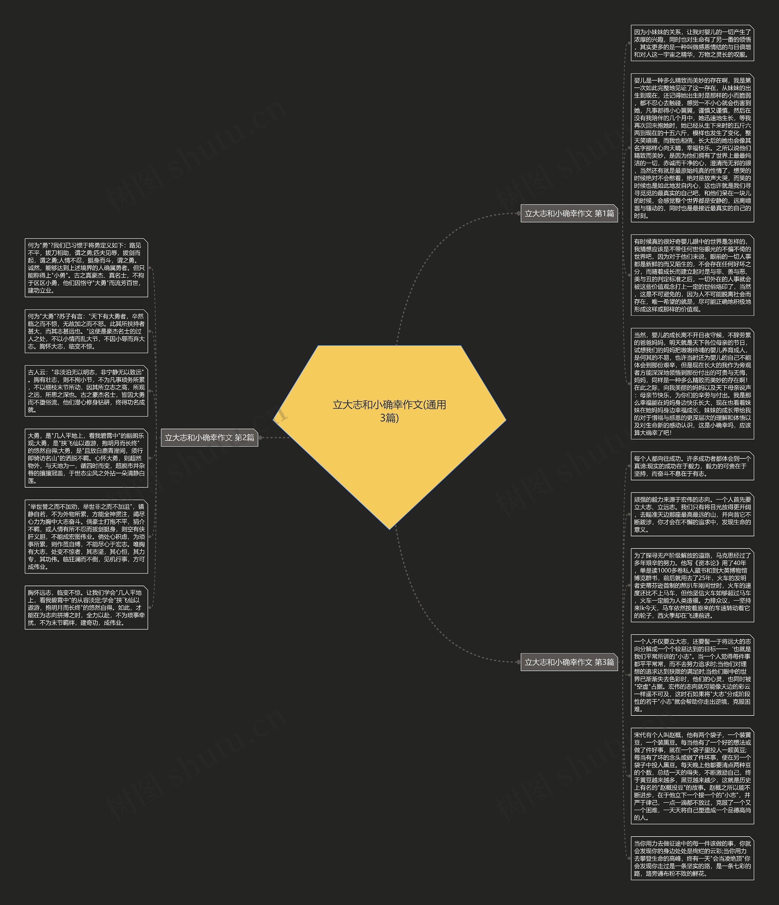 立大志和小确幸作文(通用3篇)思维导图