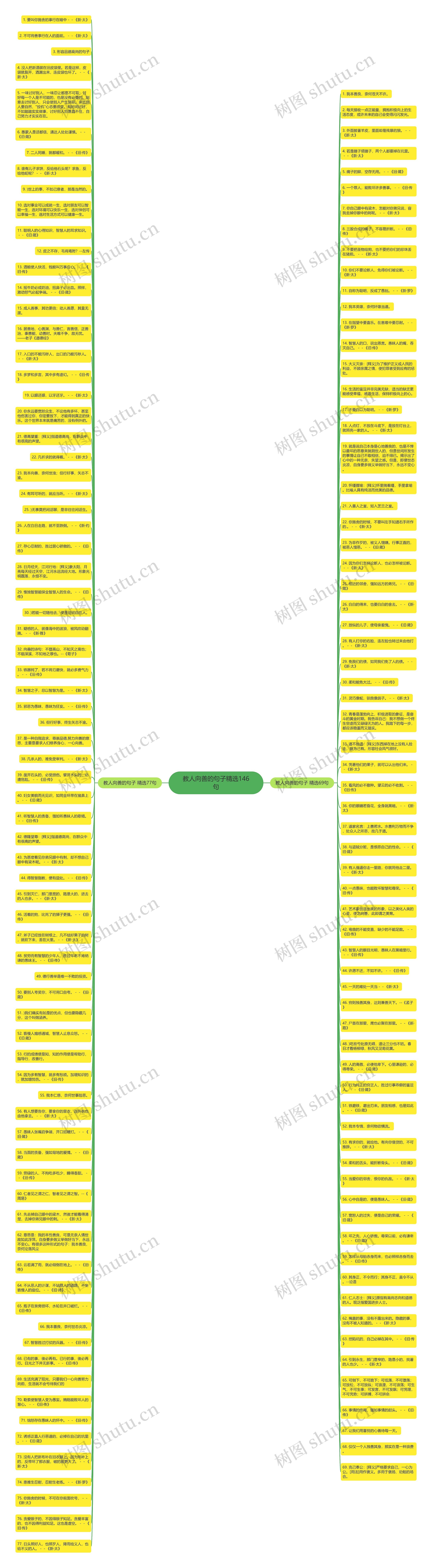 教人向善的句子精选146句思维导图