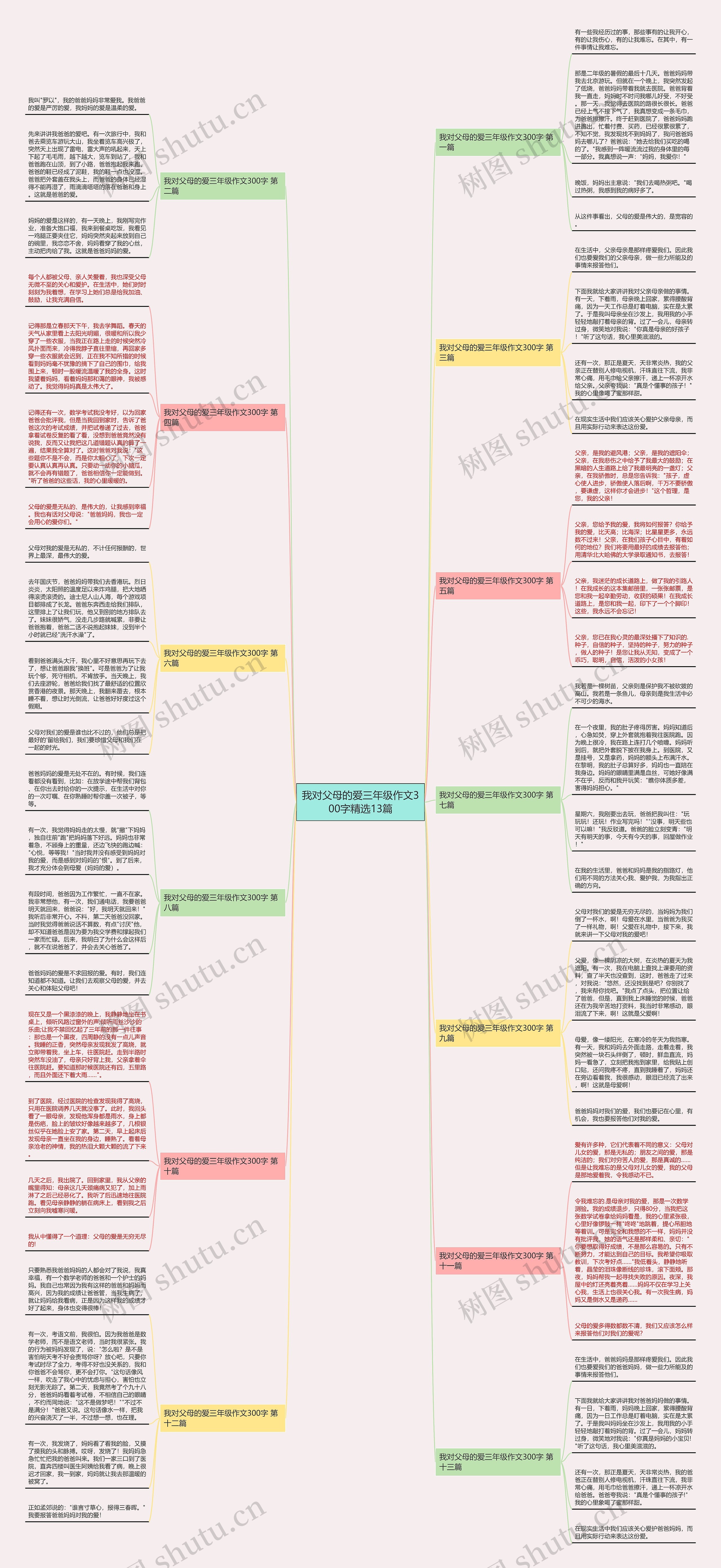 我对父母的爱三年级作文300字精选13篇思维导图