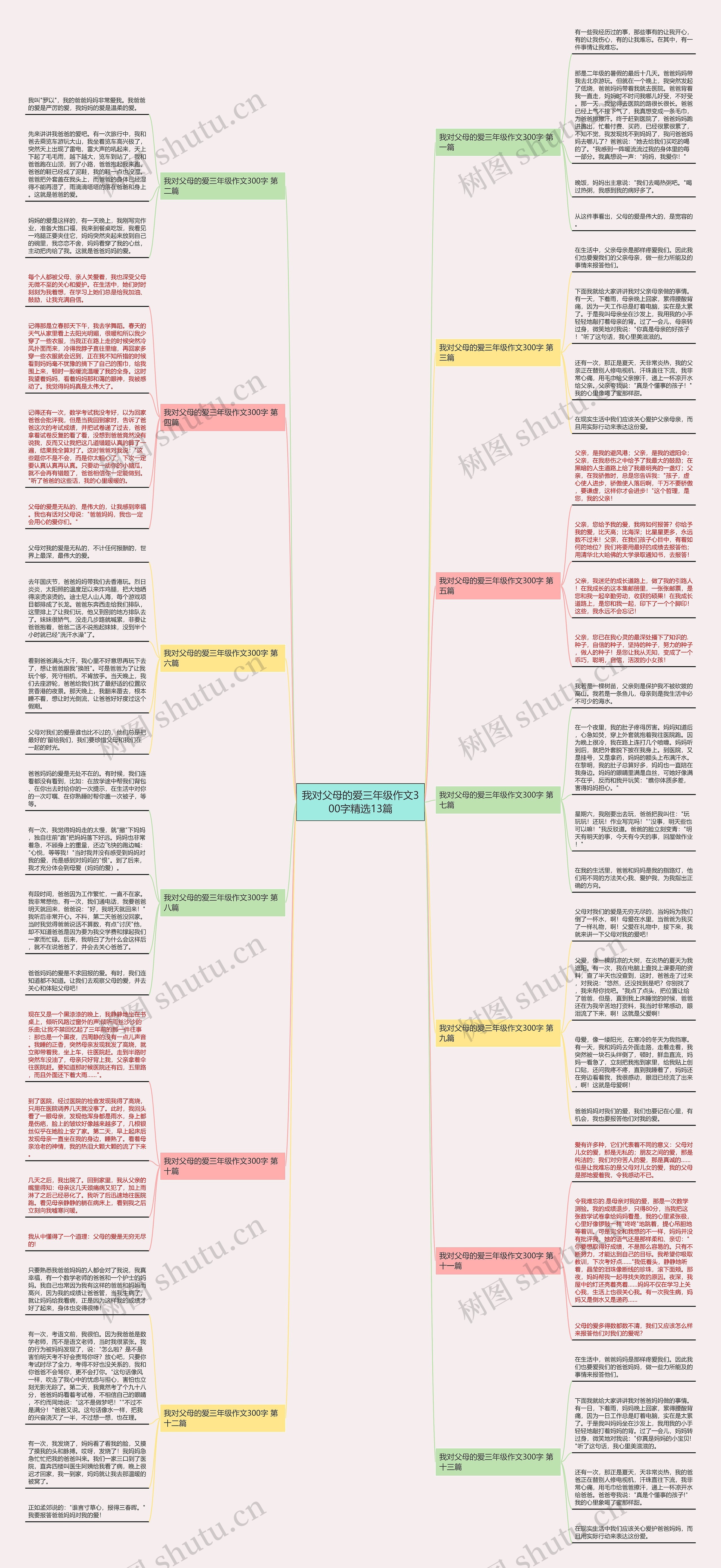 我对父母的爱三年级作文300字精选13篇 我对父母的爱三年级作文300字精选13篇