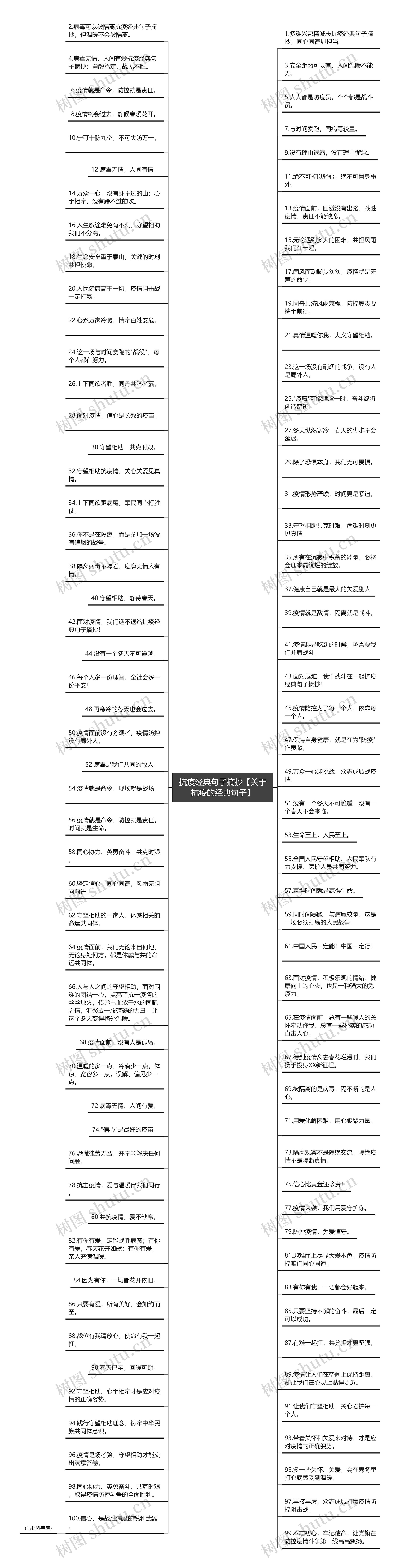 抗疫经典句子摘抄【关于抗疫的经典句子】思维导图