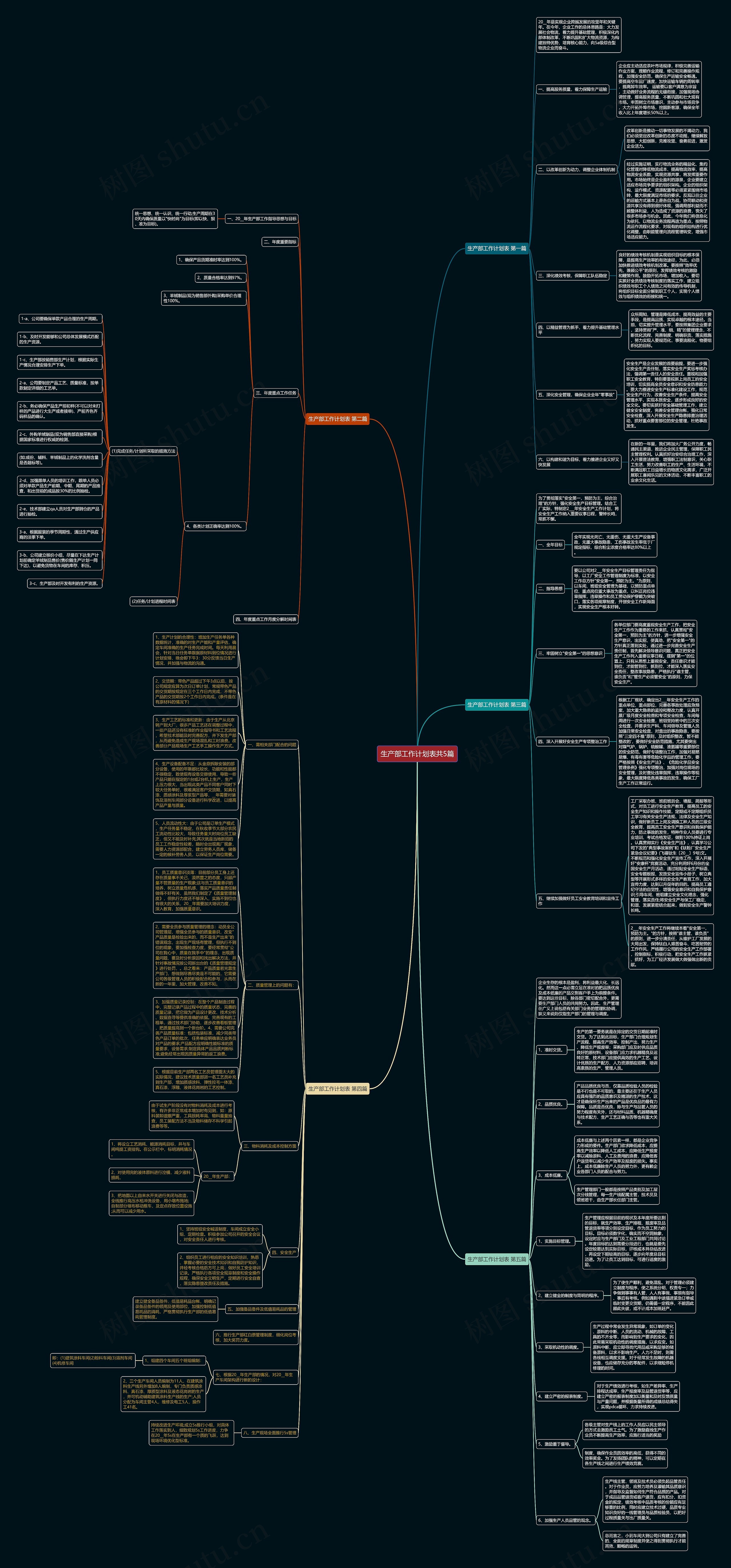 生产部工作计划表共5篇思维导图