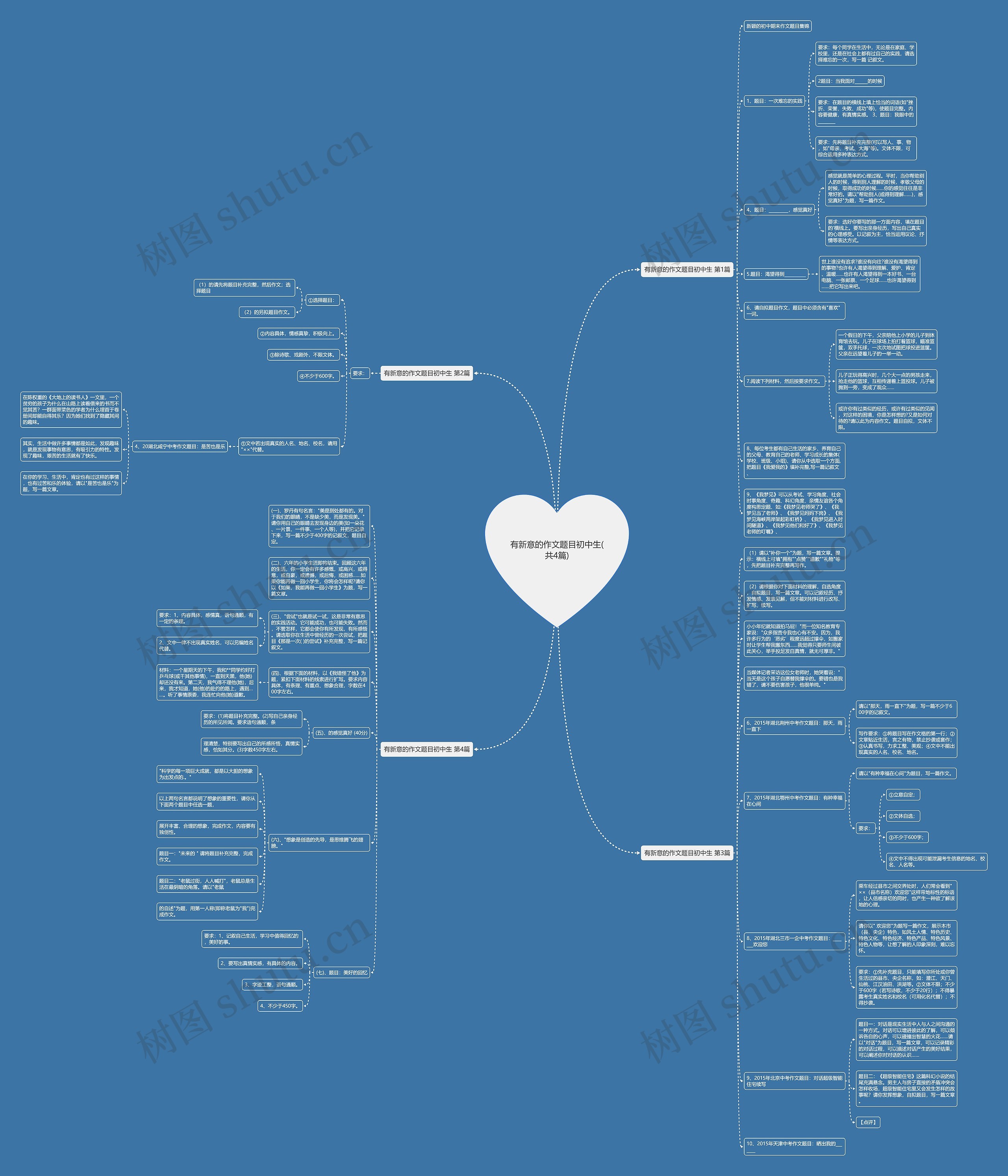 有新意的作文题目初中生(共4篇)思维导图