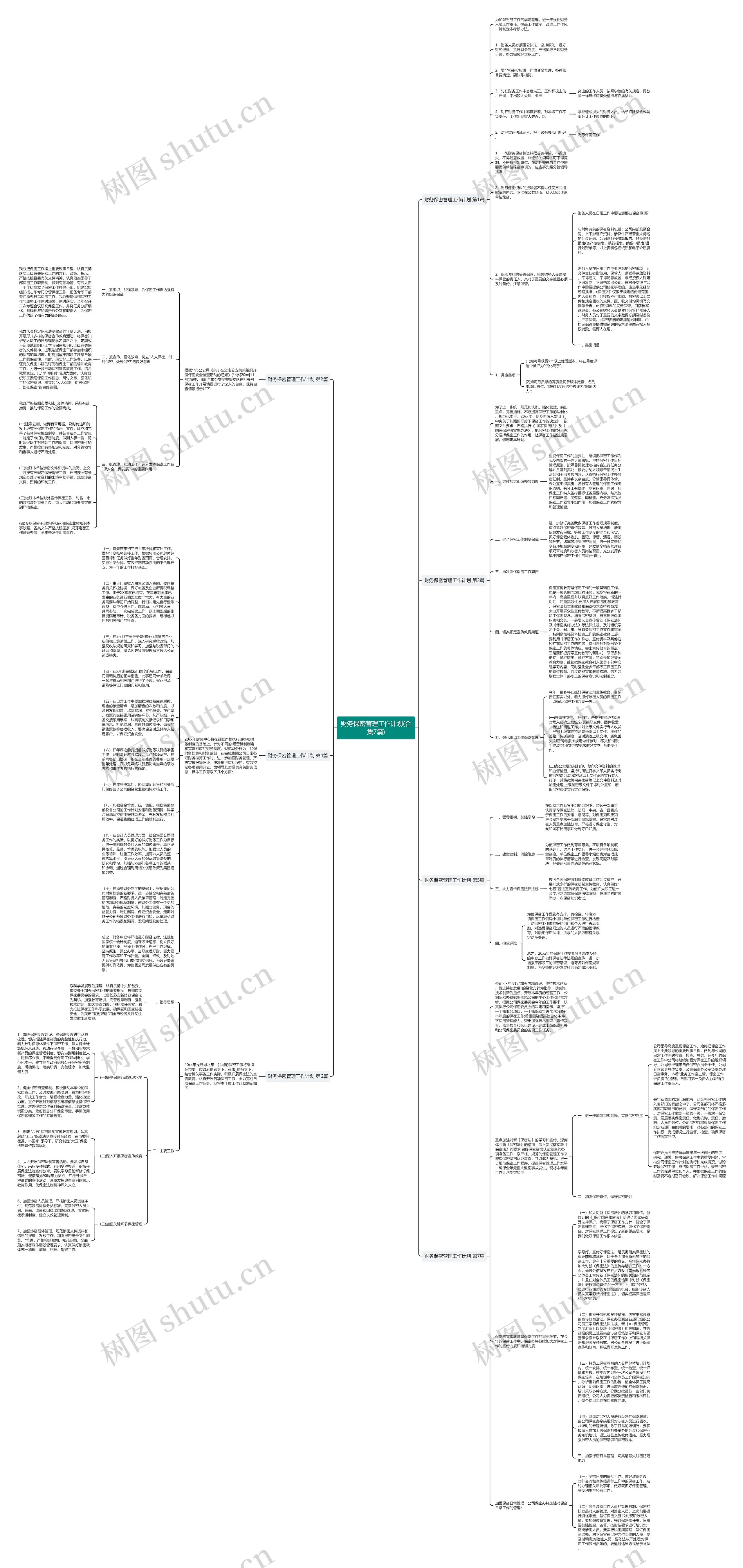 财务保密管理工作计划(合集7篇)思维导图