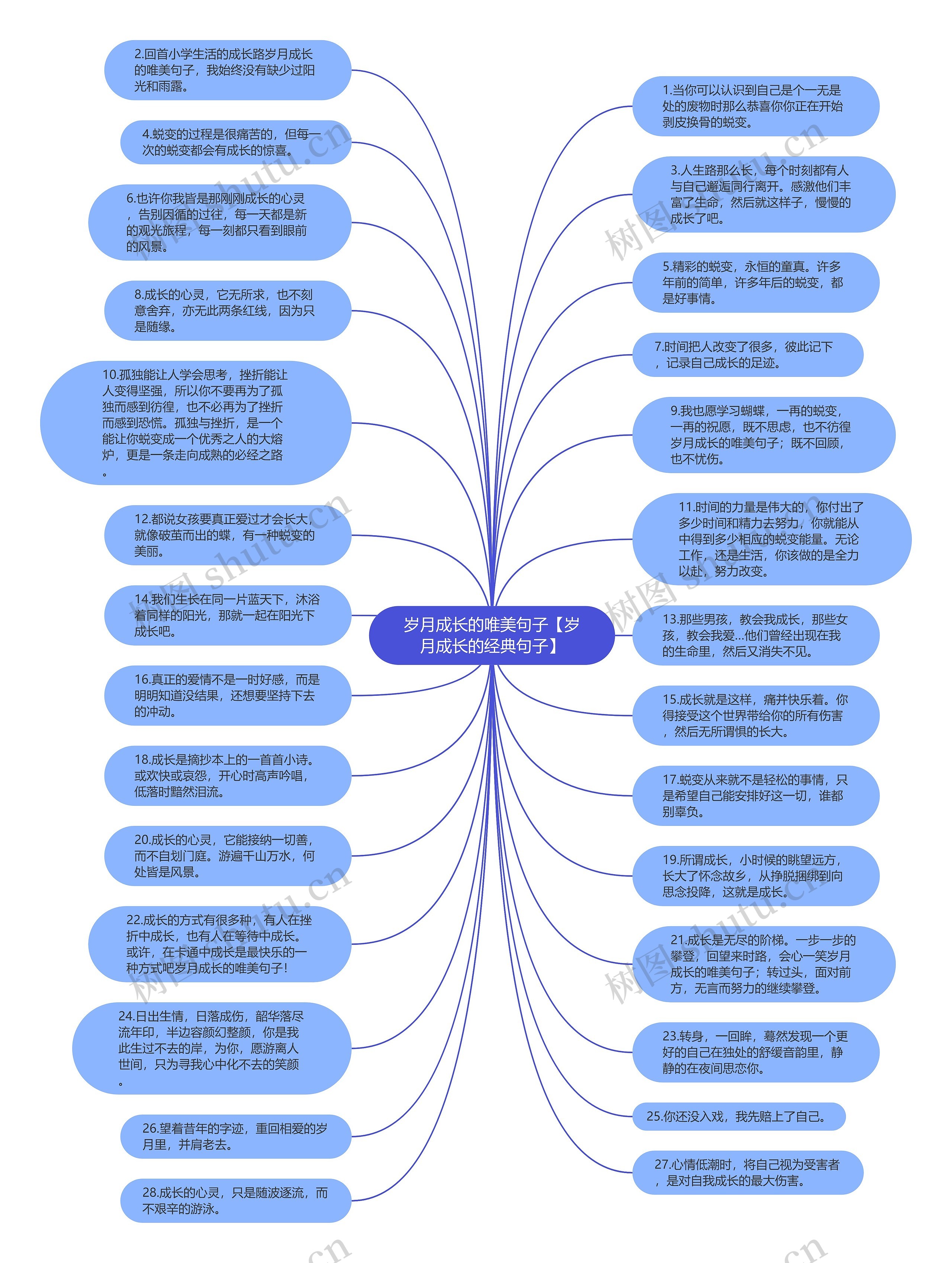 岁月成长的唯美句子【岁月成长的经典句子】思维导图