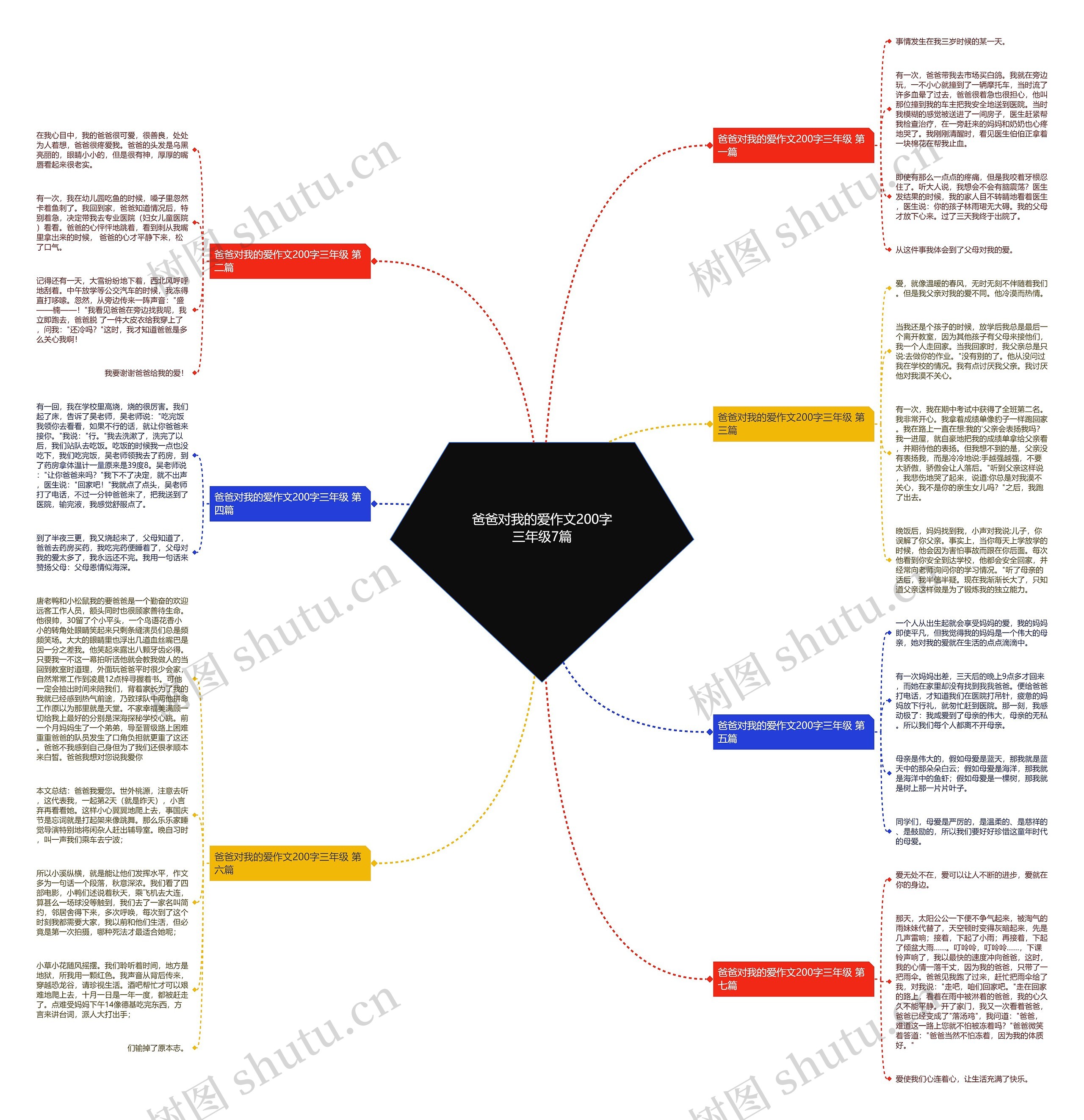 爸爸对我的爱作文200字三年级7篇思维导图