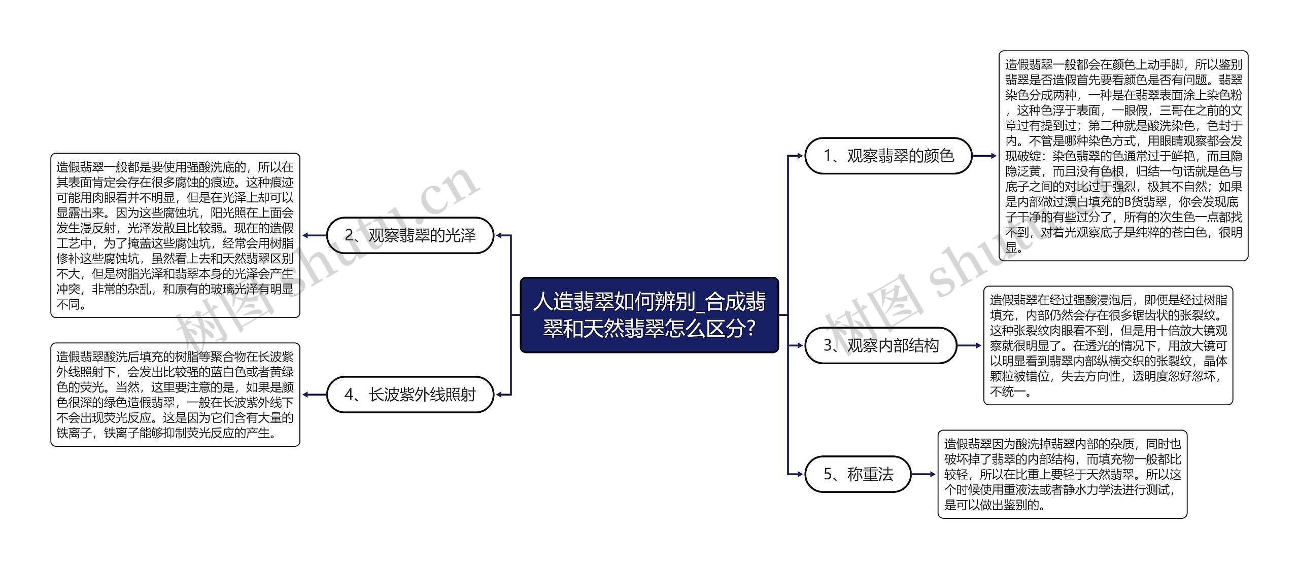 人造翡翠如何辨别_合成翡翠和天然翡翠怎么区分?