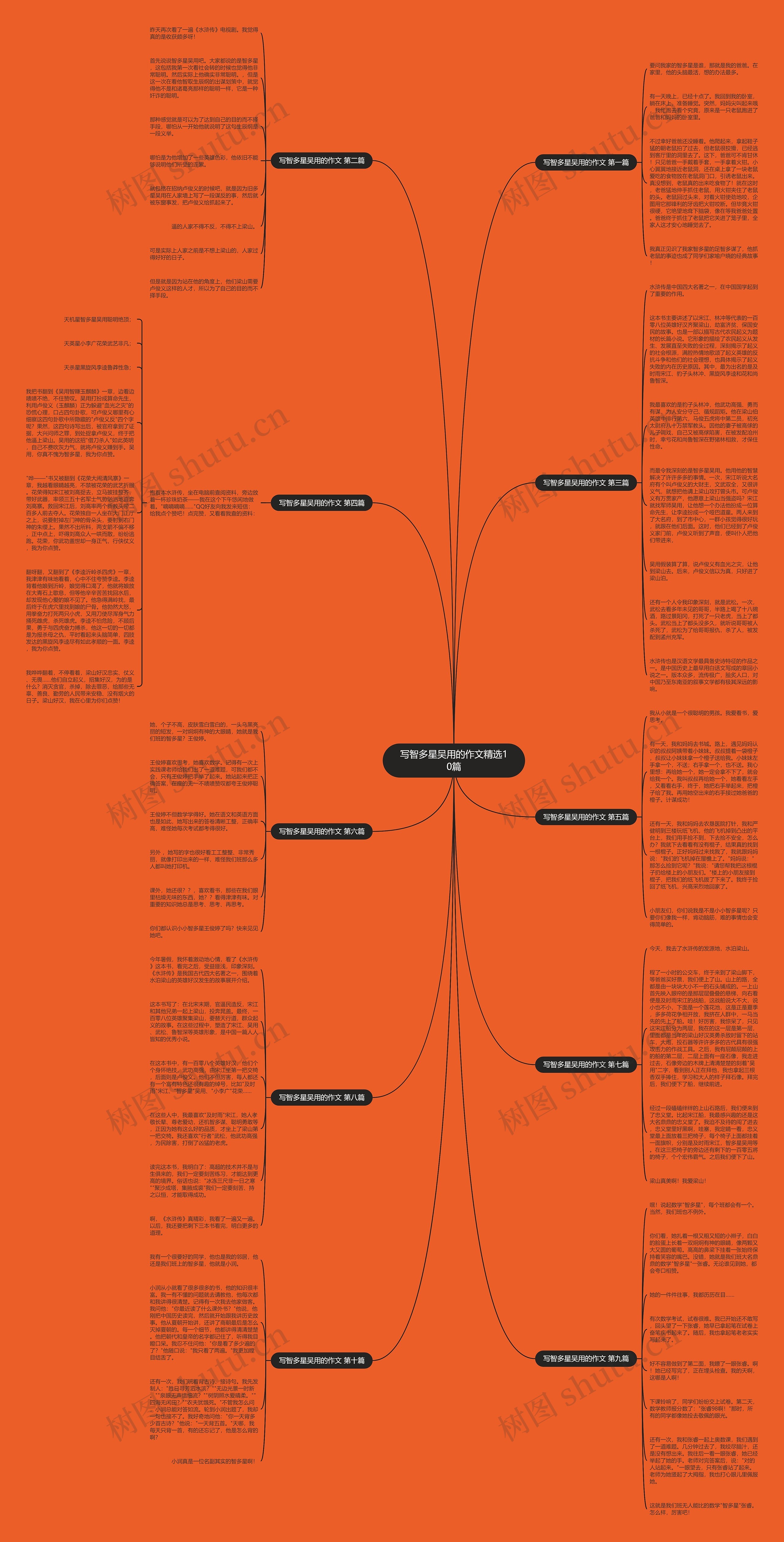 写智多星吴用的作文精选10篇思维导图