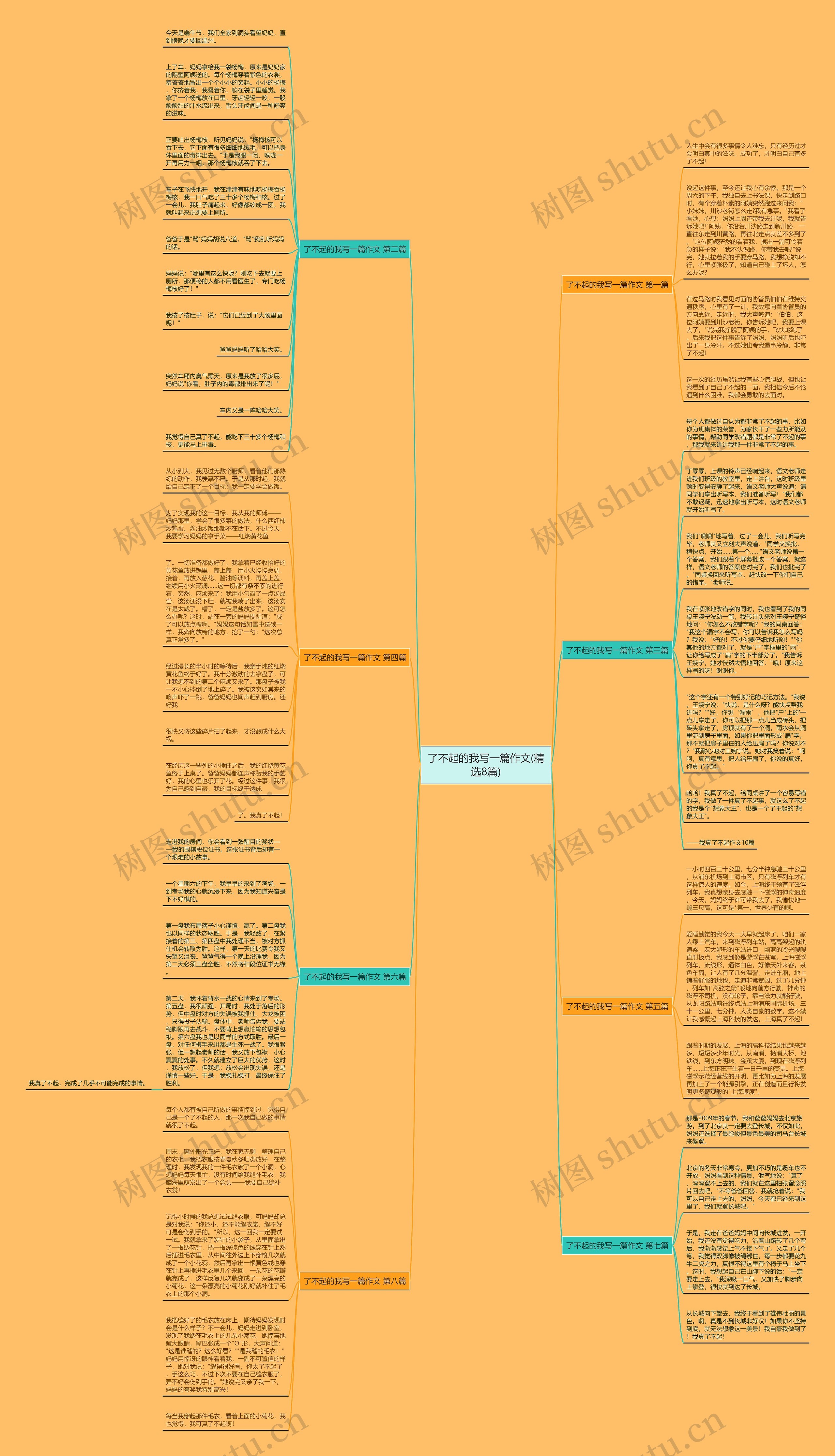 了不起的我写一篇作文(精选8篇)思维导图