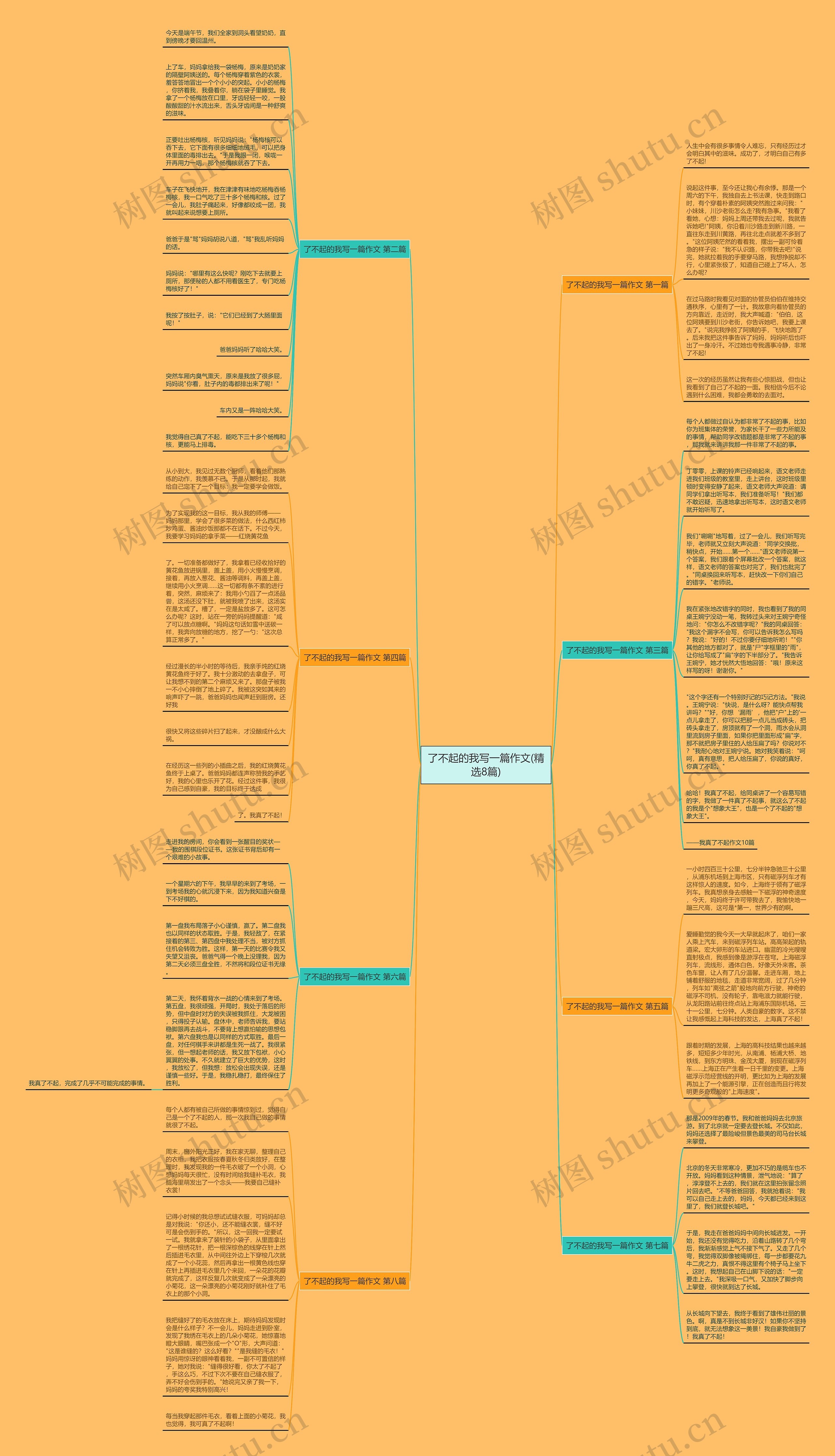 了不起的我写一篇作文(精选8篇) 了不起的我写一篇作文(精选8篇)