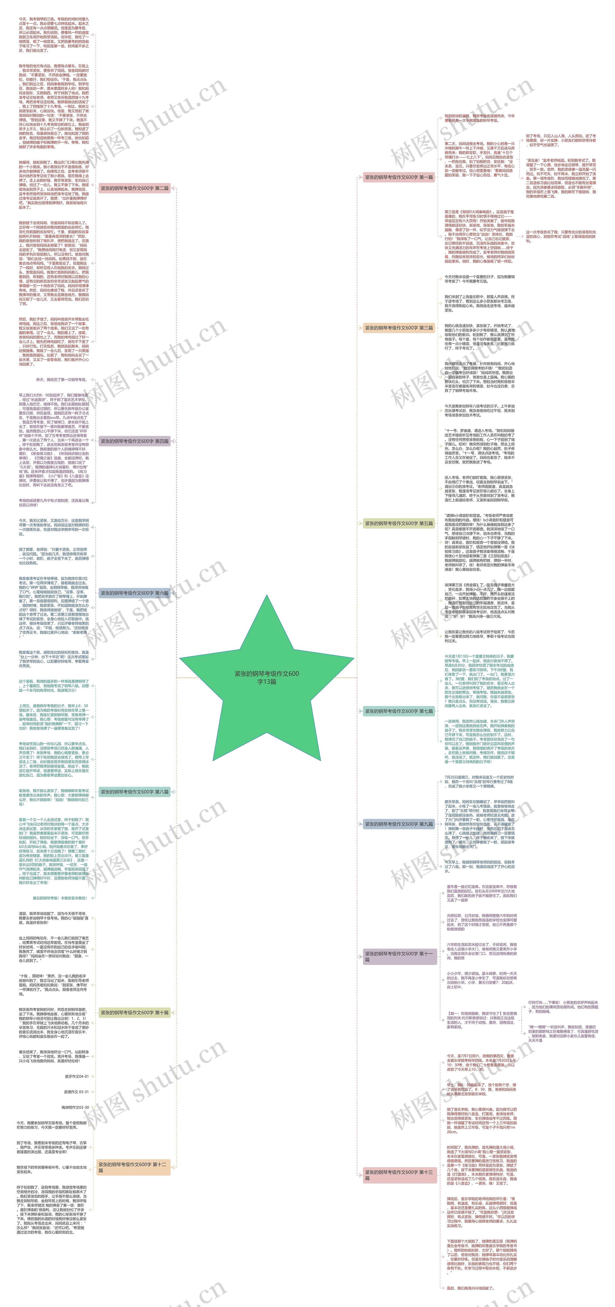 紧张的钢琴考级作文600字13篇思维导图