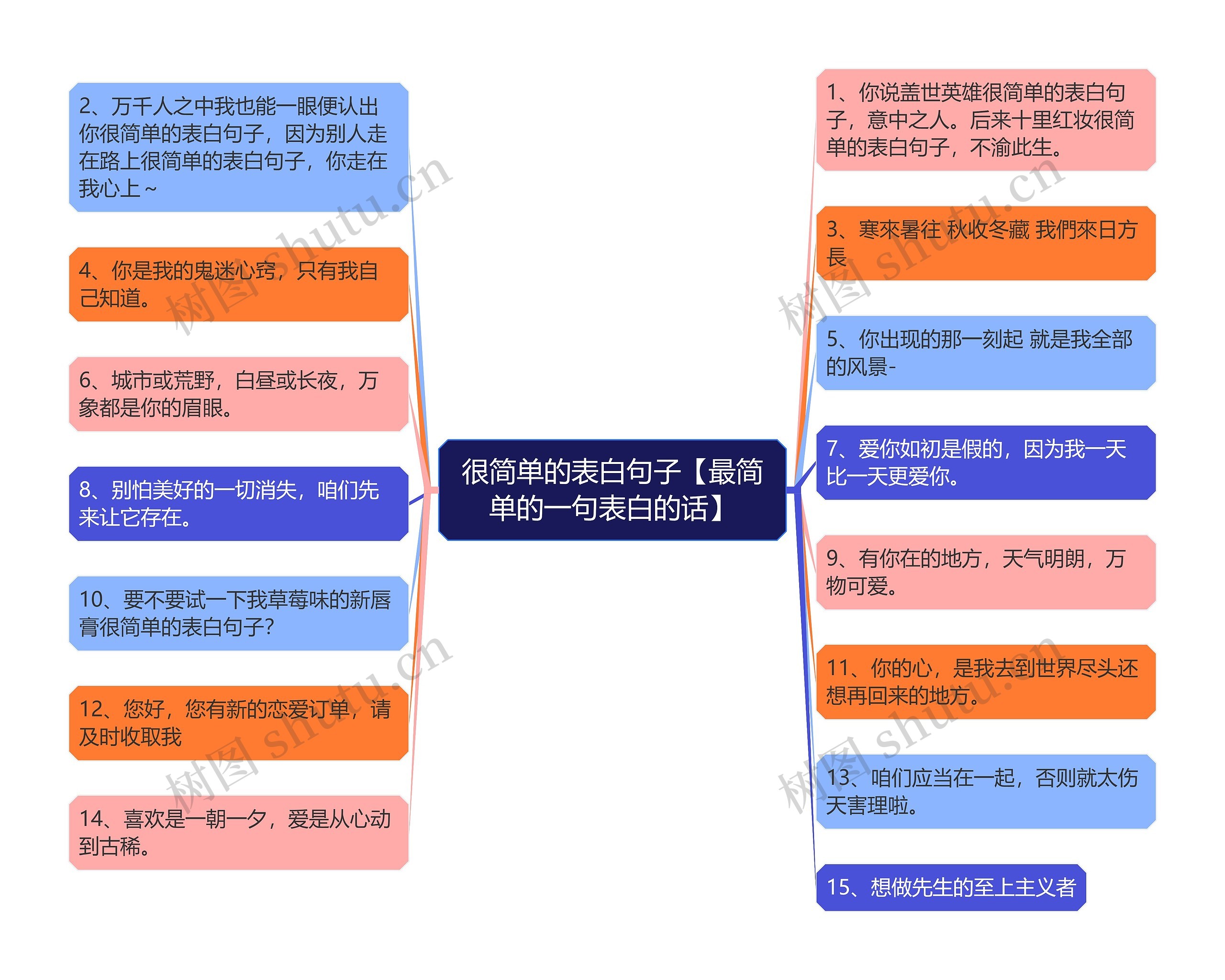 很简单的表白句子【最简单的一句表白的话】思维导图