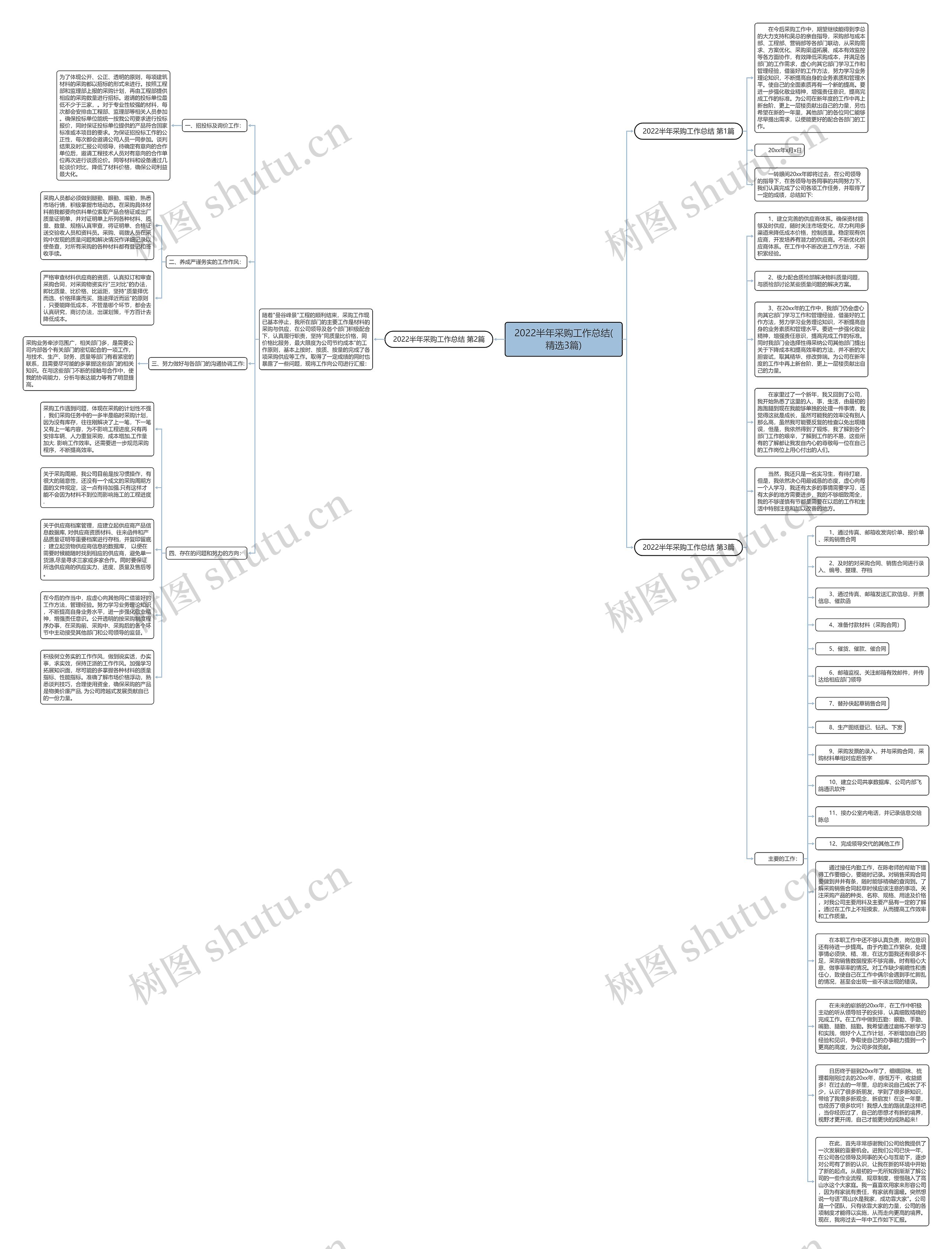 2022半年采购工作总结(精选3篇)