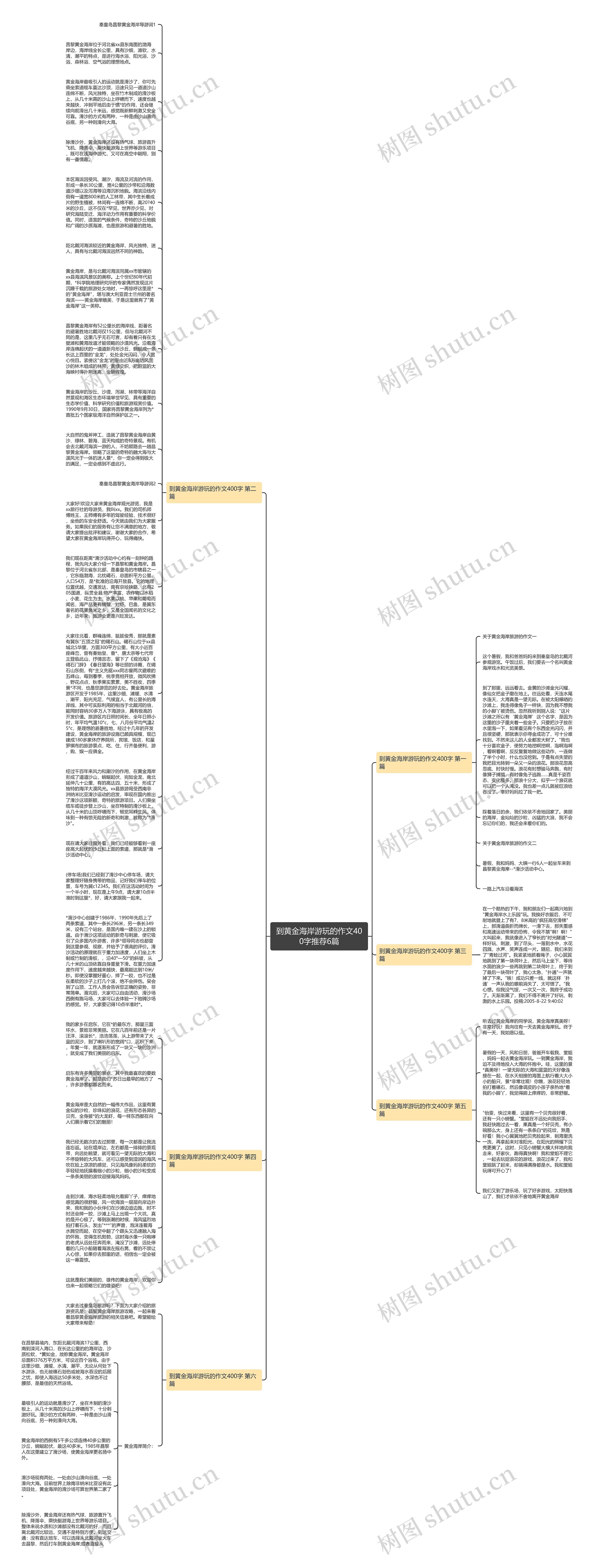 到黄金海岸游玩的作文400字推荐6篇思维导图