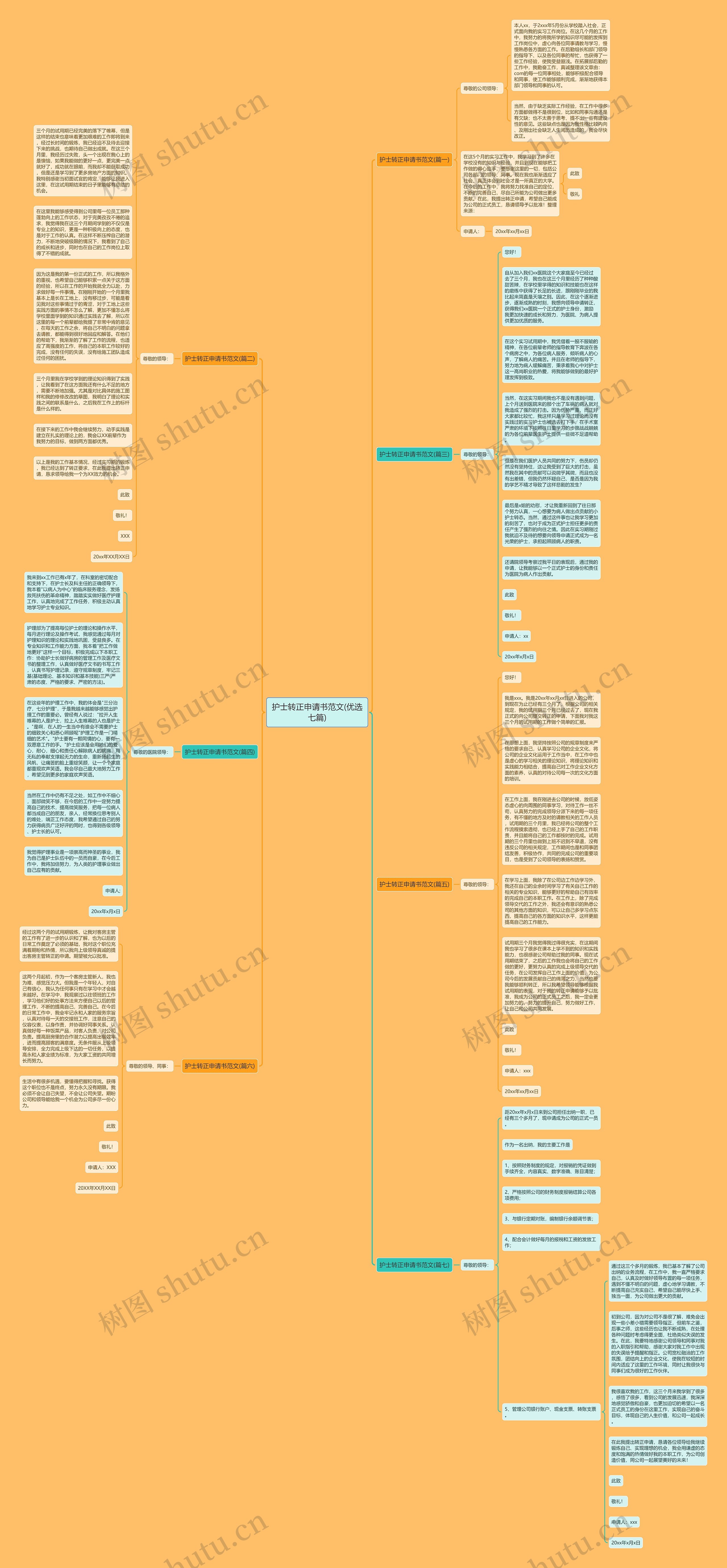 护士转正申请书范文(优选七篇)思维导图