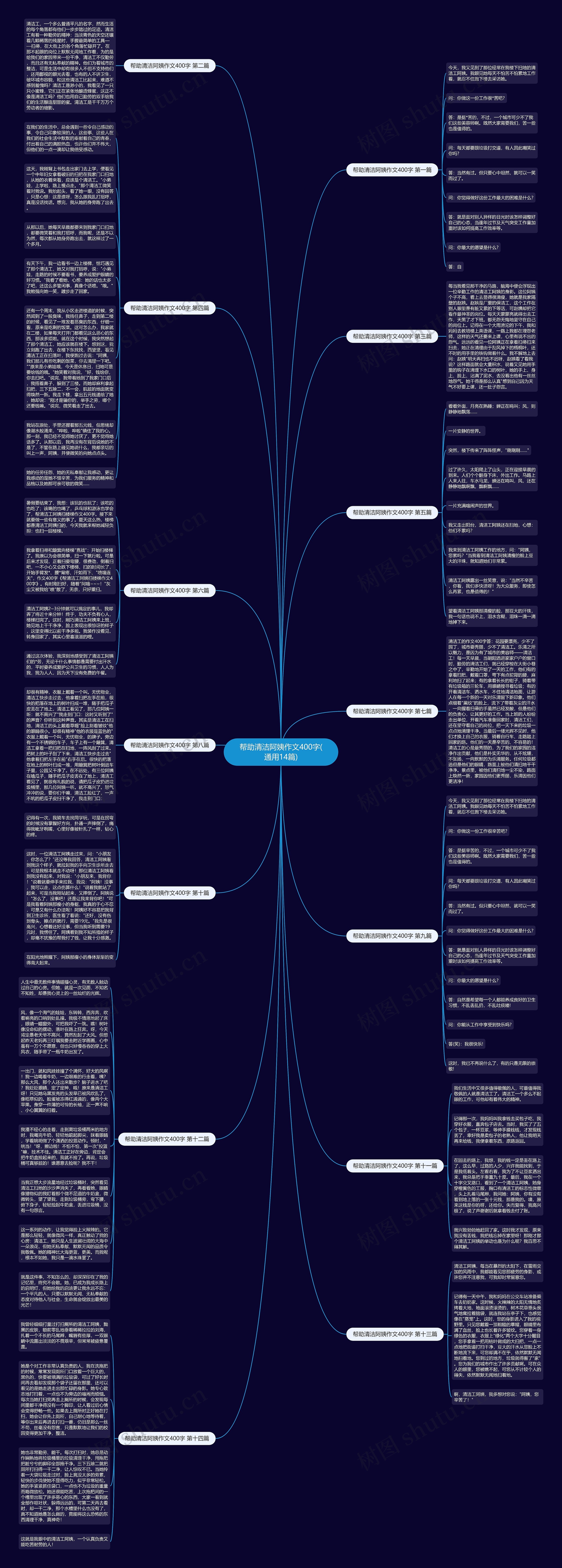 帮助清洁阿姨作文400字(通用14篇)思维导图