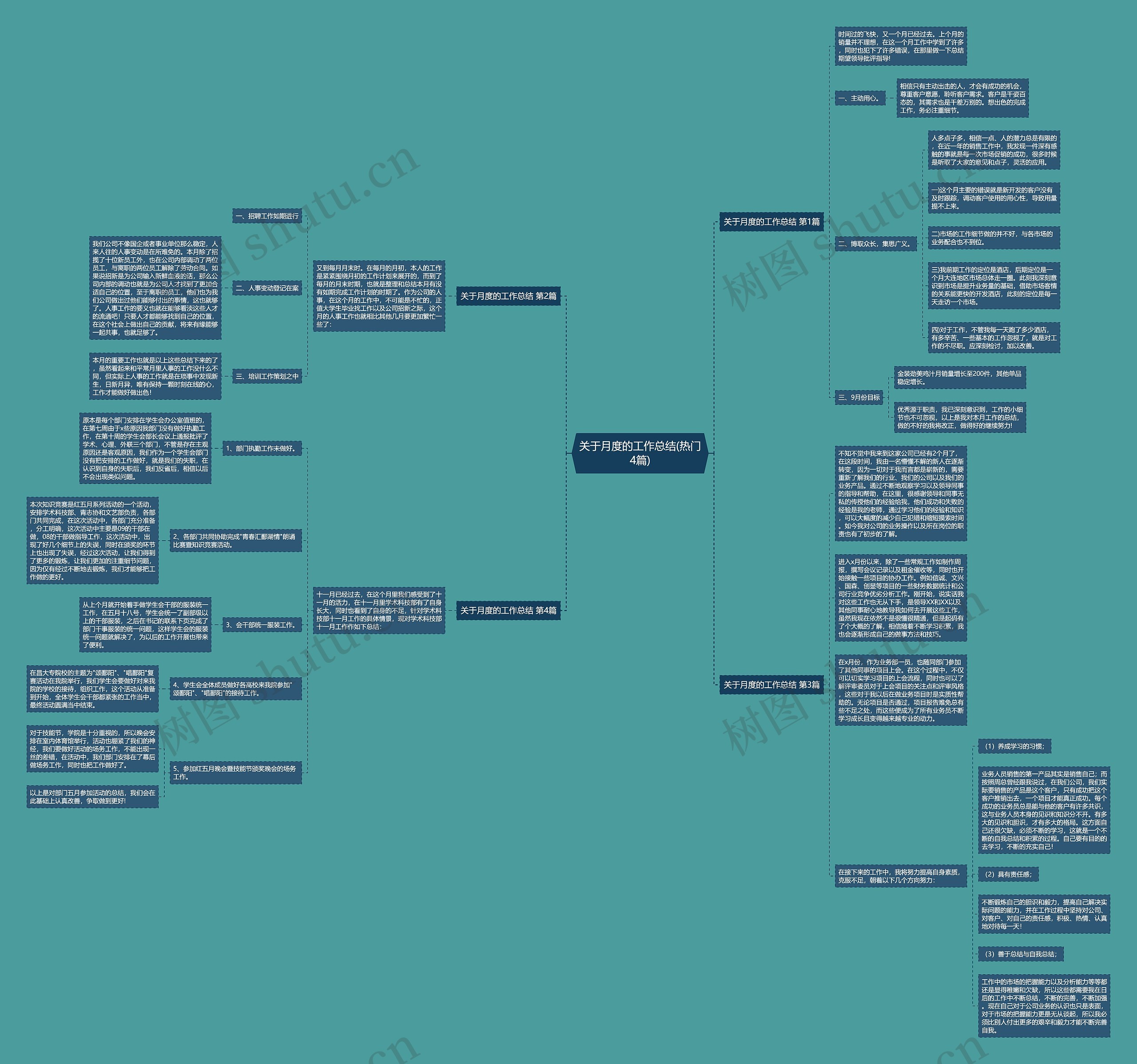 关于月度的工作总结(热门4篇)思维导图