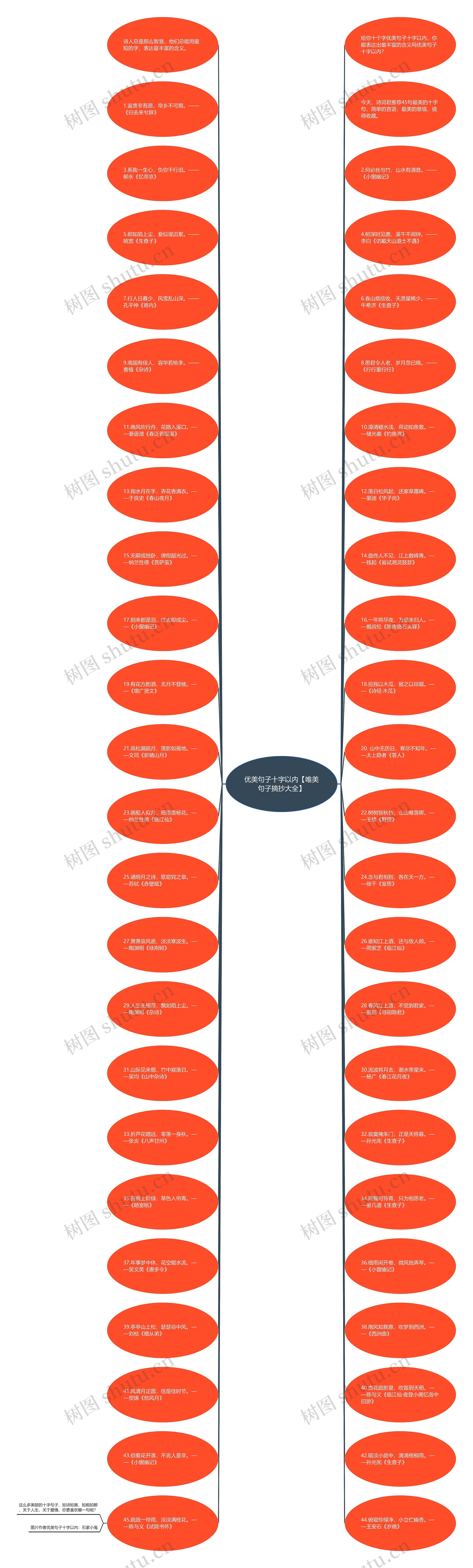 优美句子十字以内【唯美句子摘抄大全】思维导图