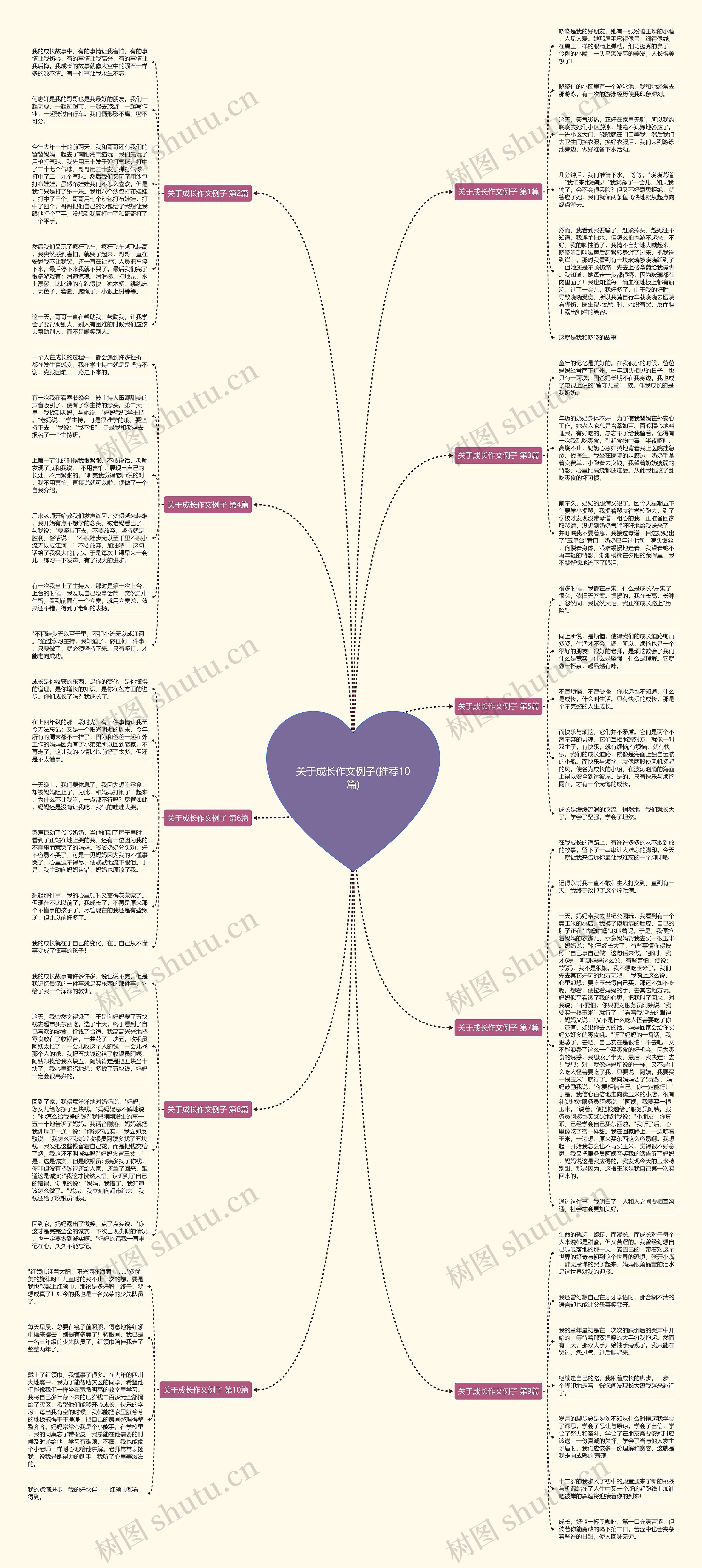 关于成长作文例子(推荐10篇)思维导图